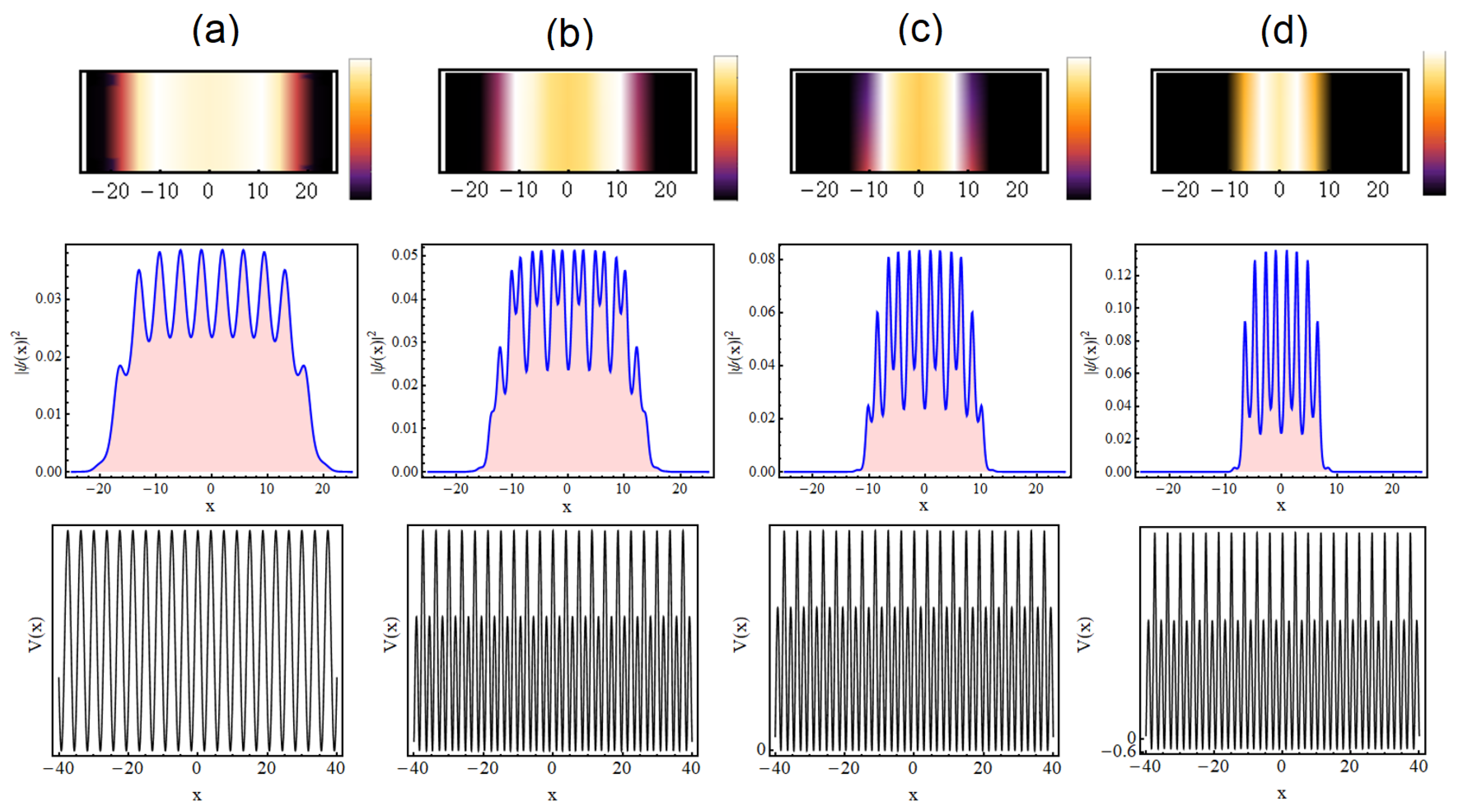 Symmetry 14 00963 g006 550
