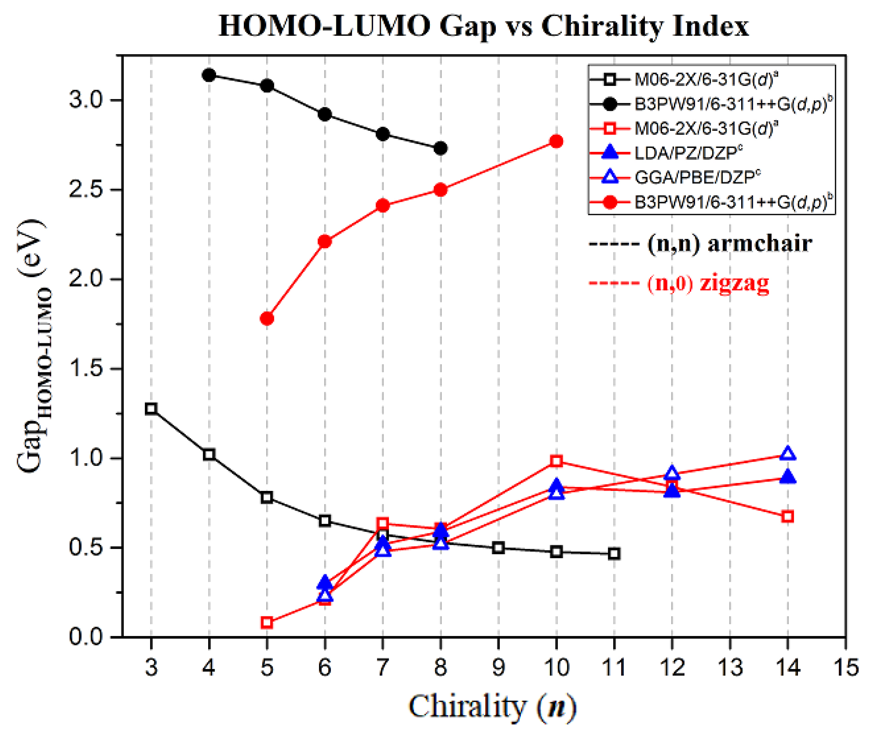 Symmetry 14 00964 g004 Symmetry 14 00964 g004