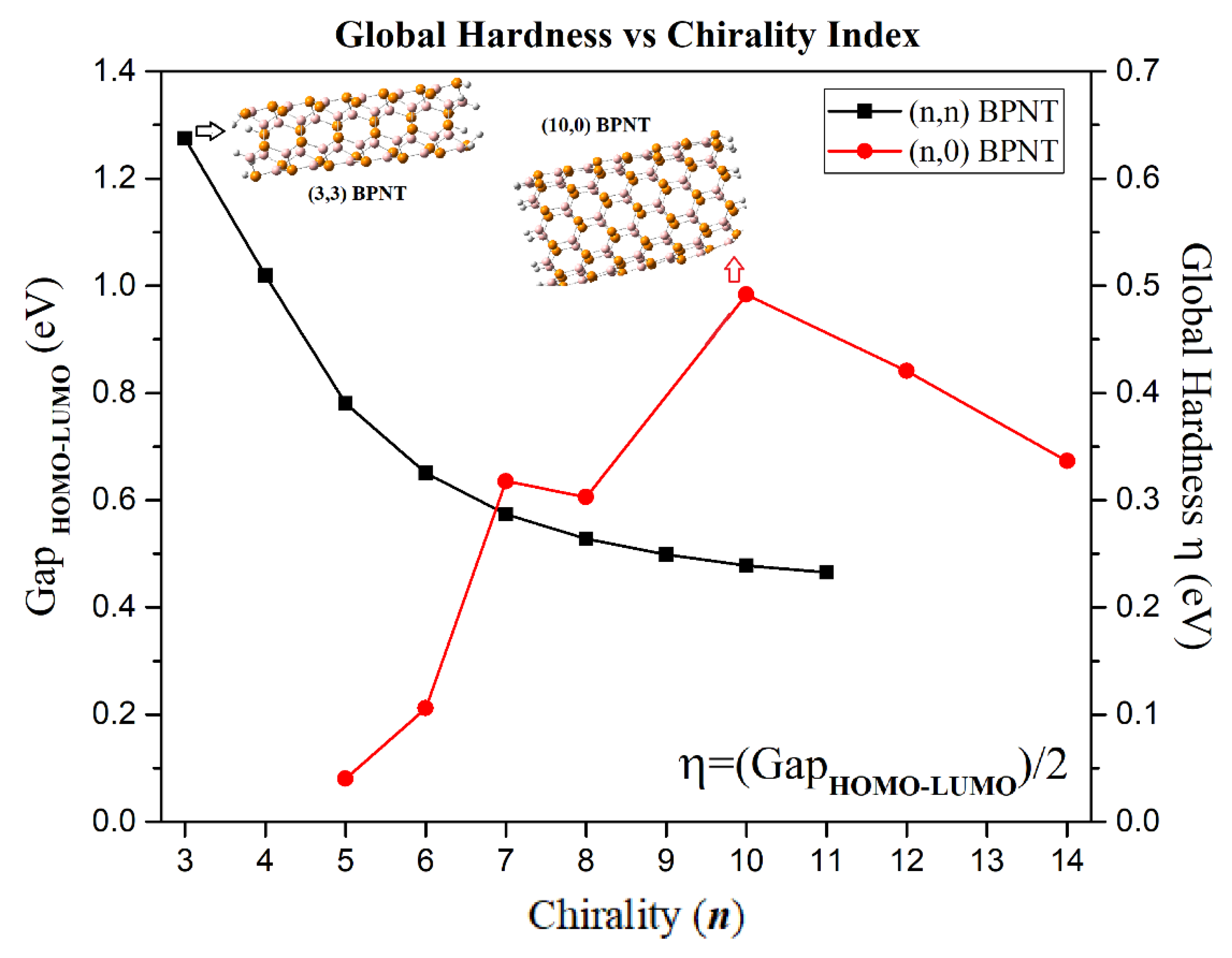 Symmetry 14 00964 g007 Symmetry 14 00964 g007