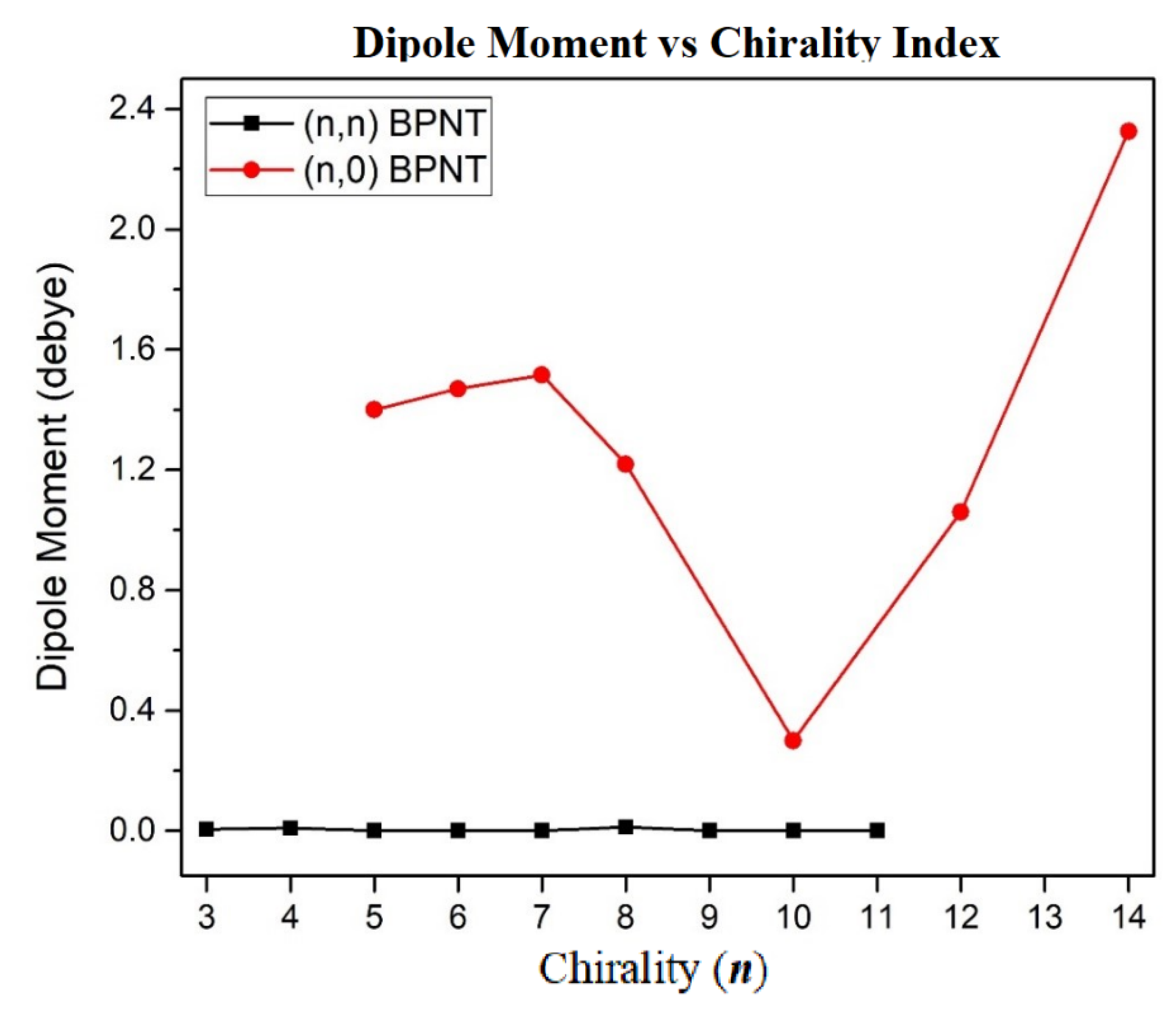 Symmetry 14 00964 g010 Symmetry 14 00964 g010