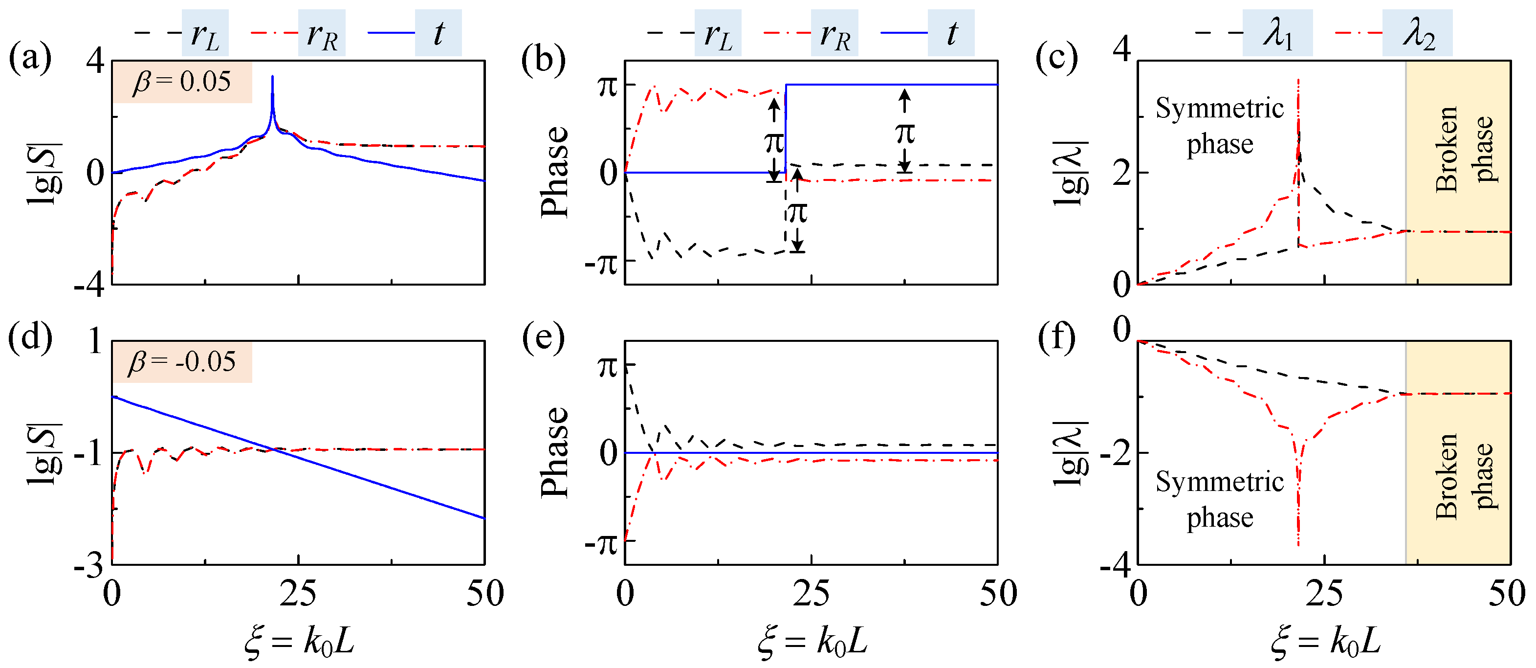 Symmetry 14 00965 g002 550