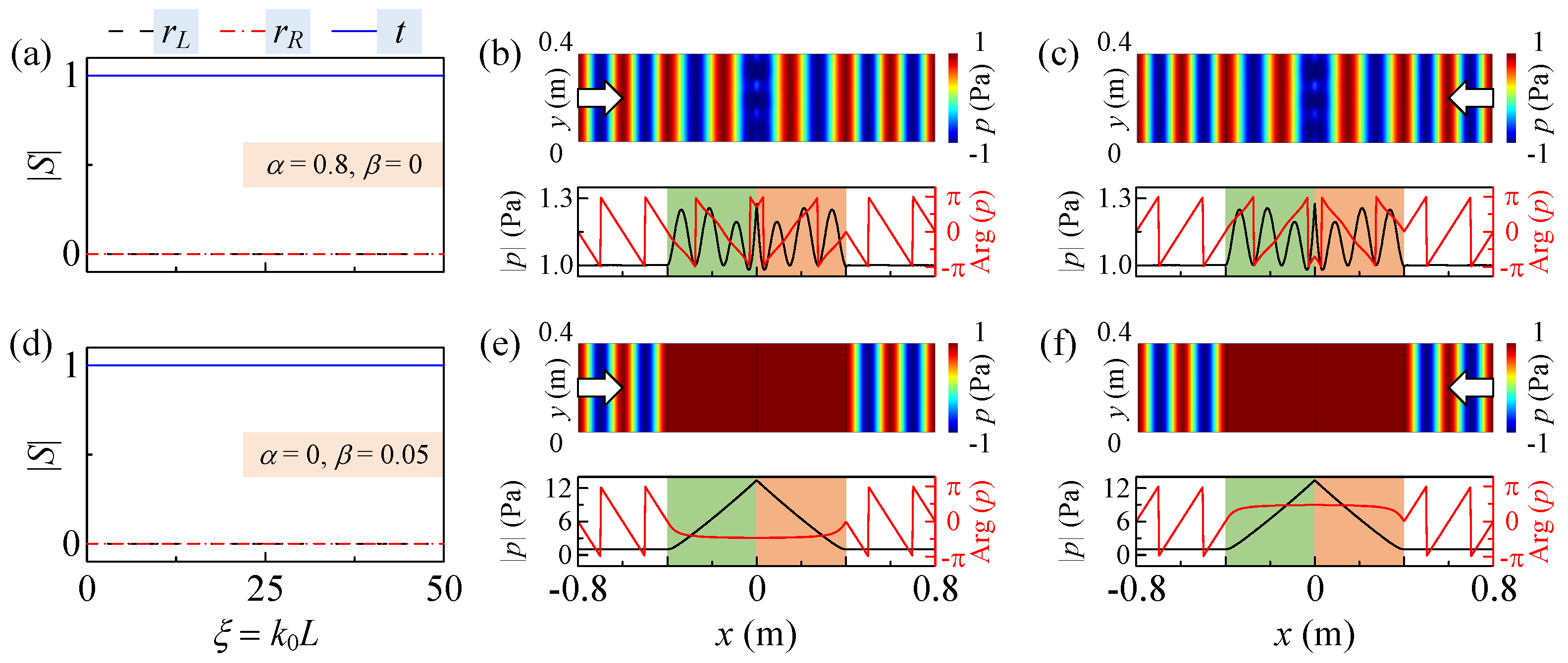 Symmetry 14 00965 g003 550