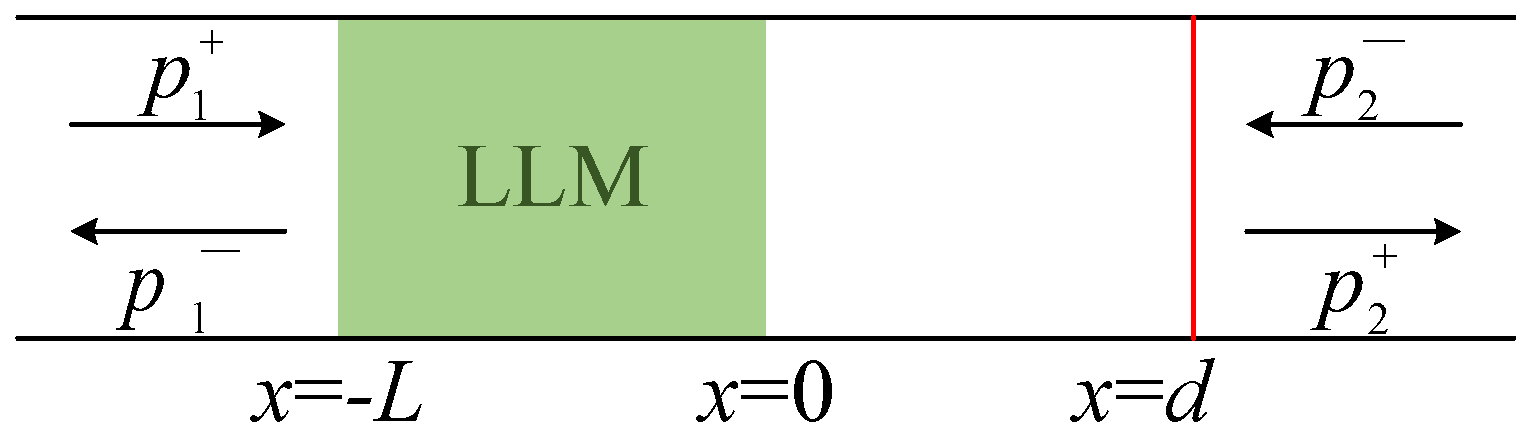 Symmetry 14 00965 g004 550