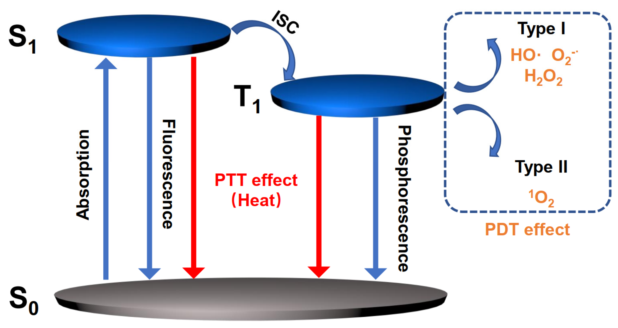 Symmetry 14 00966 g001 550
