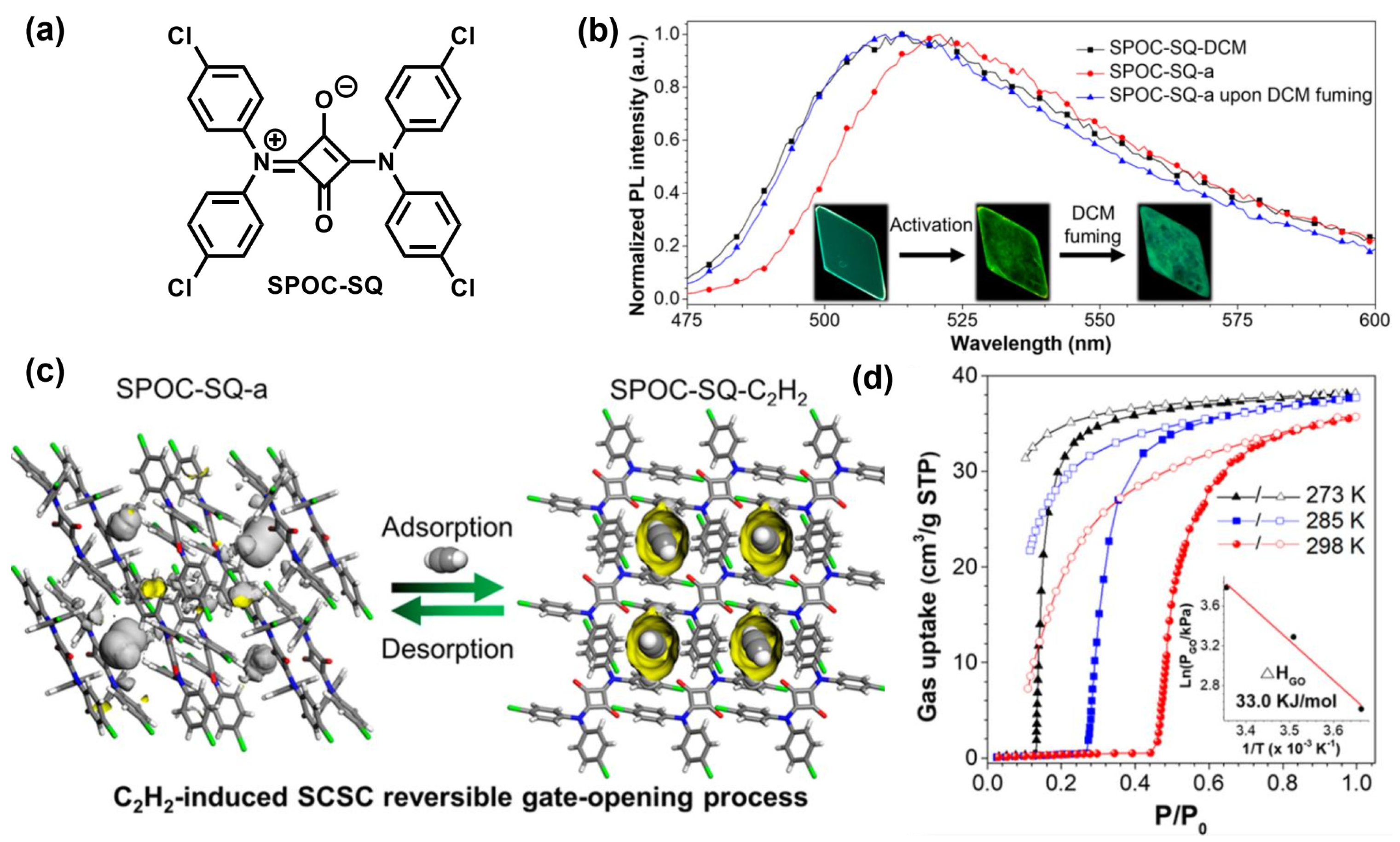 Symmetry 14 00966 g005 550