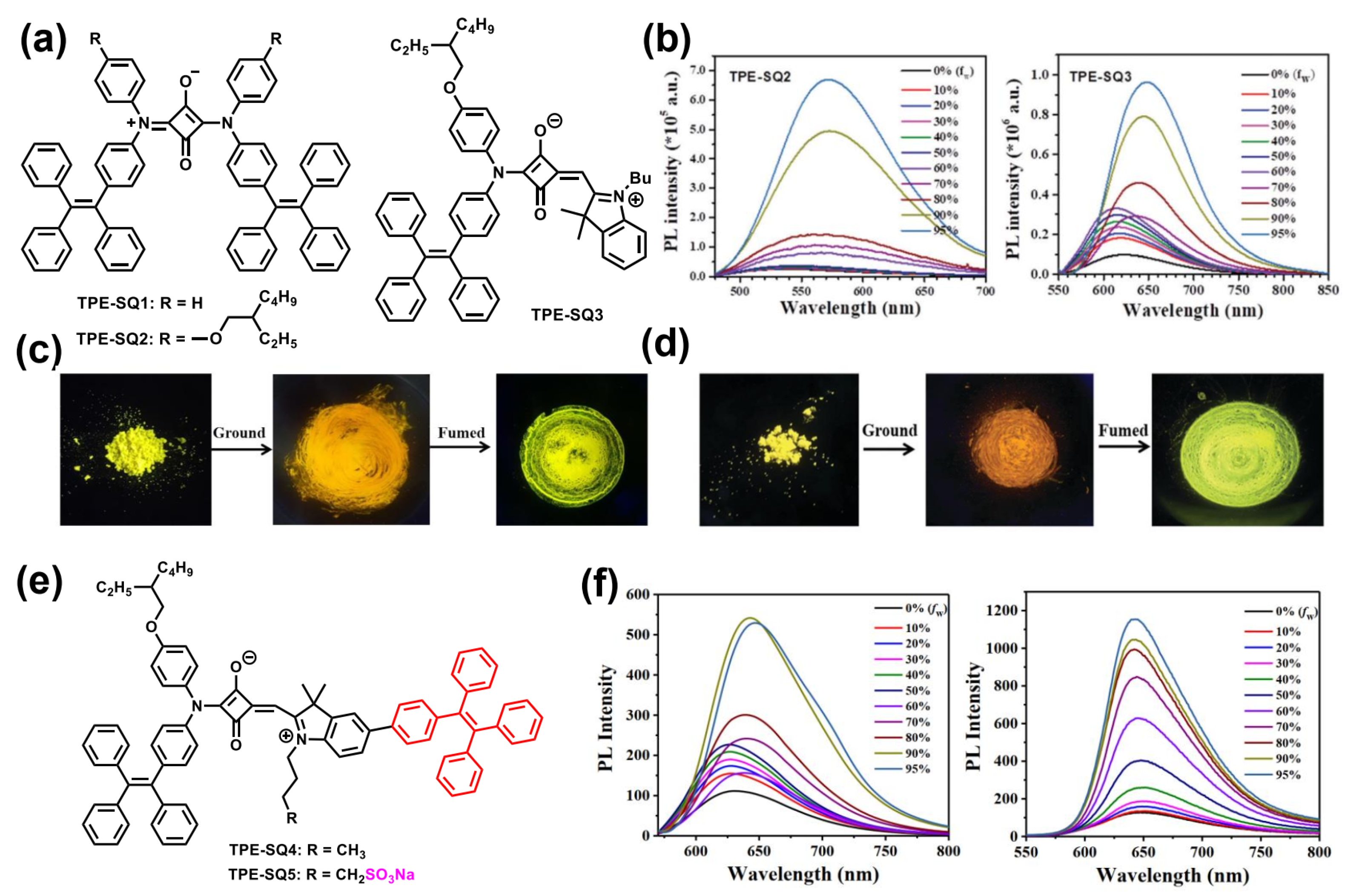 Symmetry 14 00966 g006 550