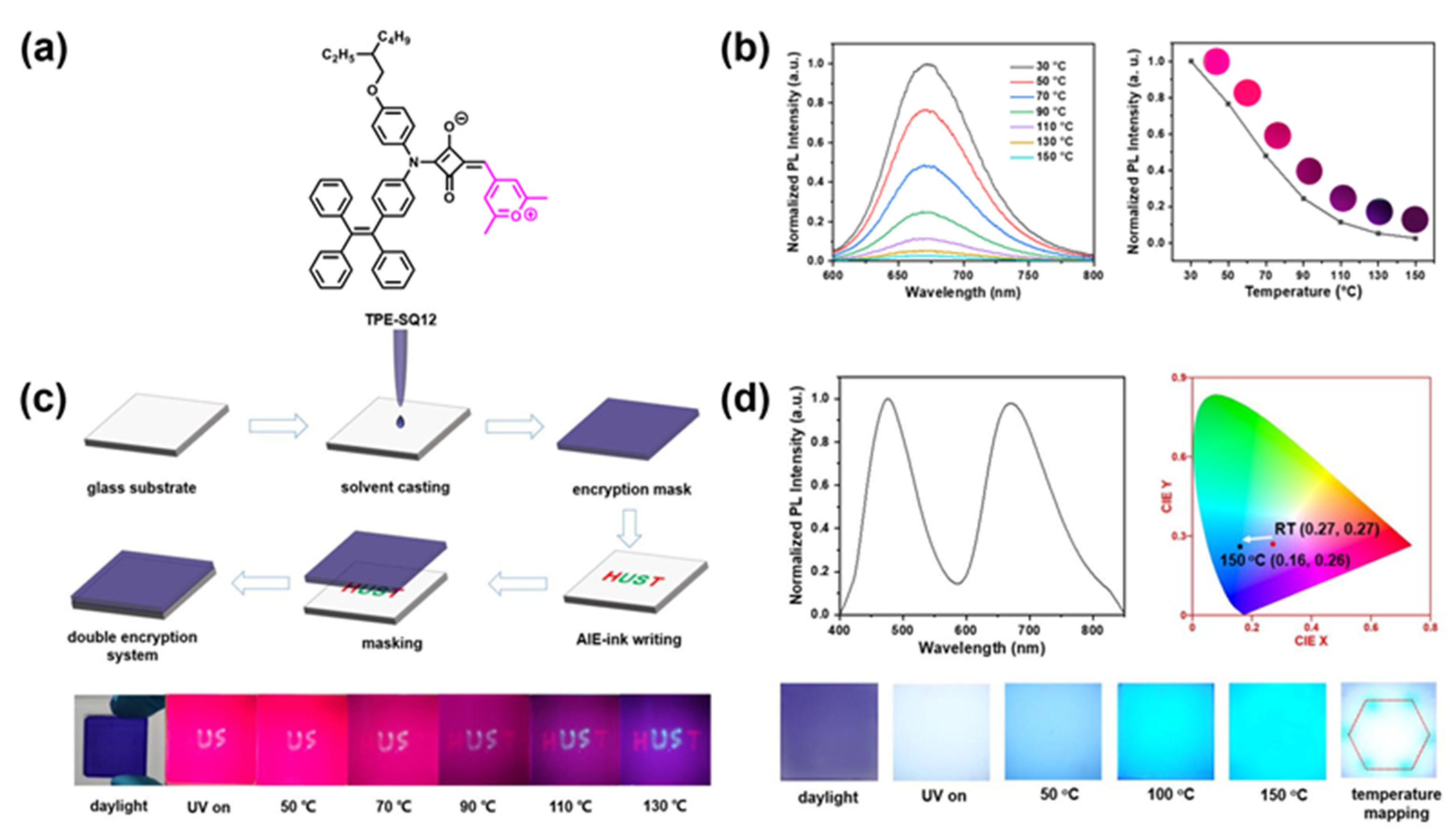 Symmetry 14 00966 g007 550