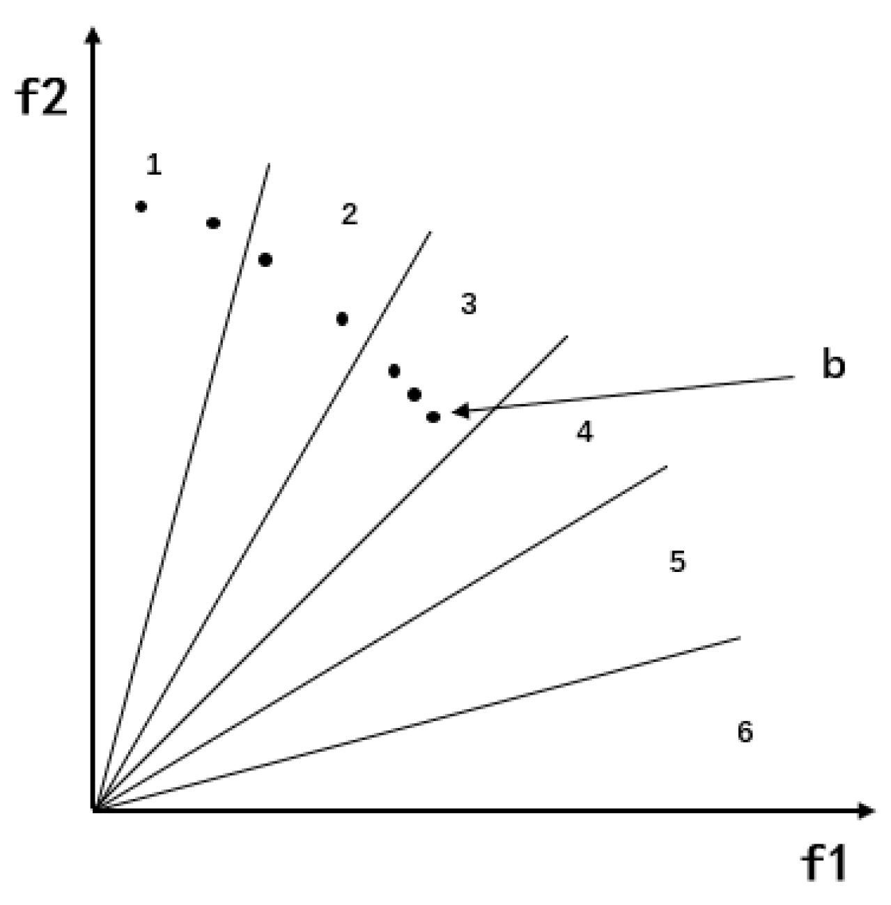 Symmetry 14 00967 g004 550