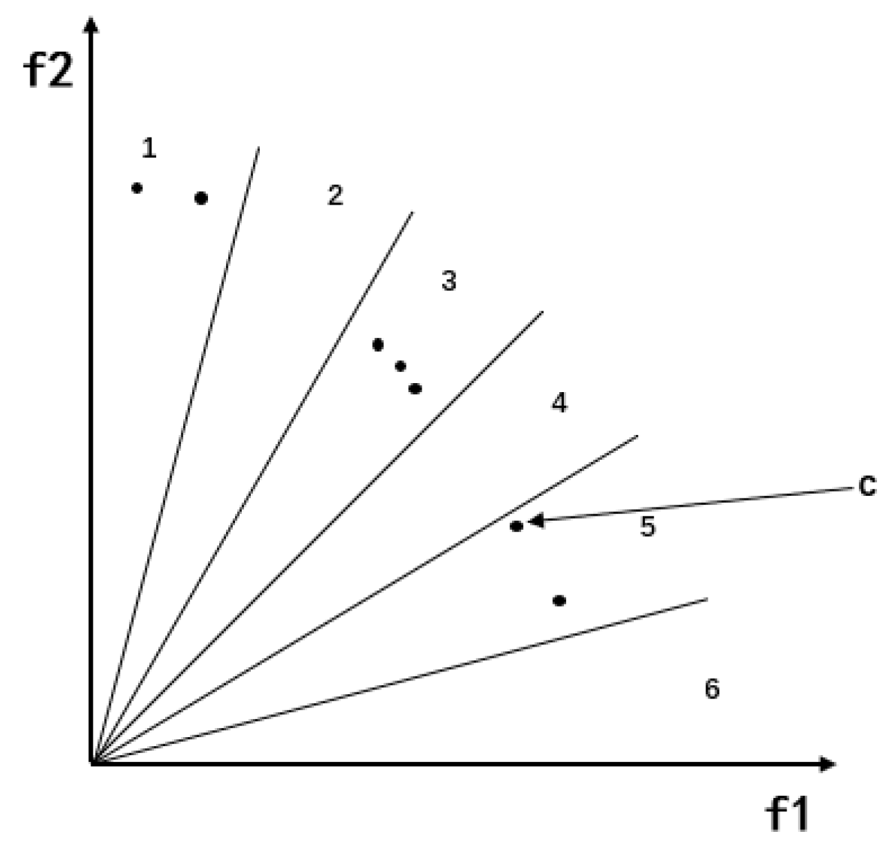 Symmetry 14 00967 g005 550