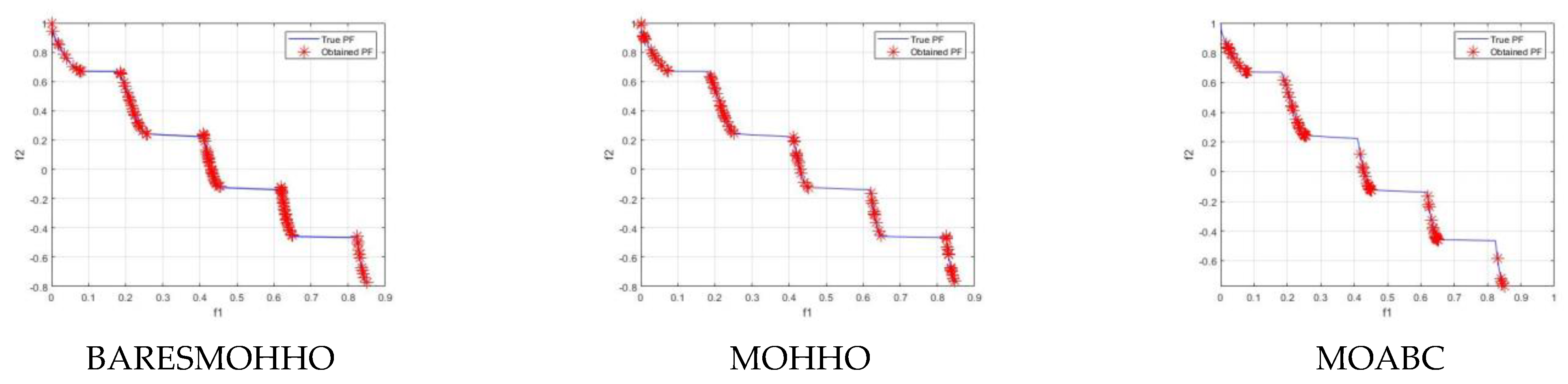 Symmetry 14 00967 g015a 550