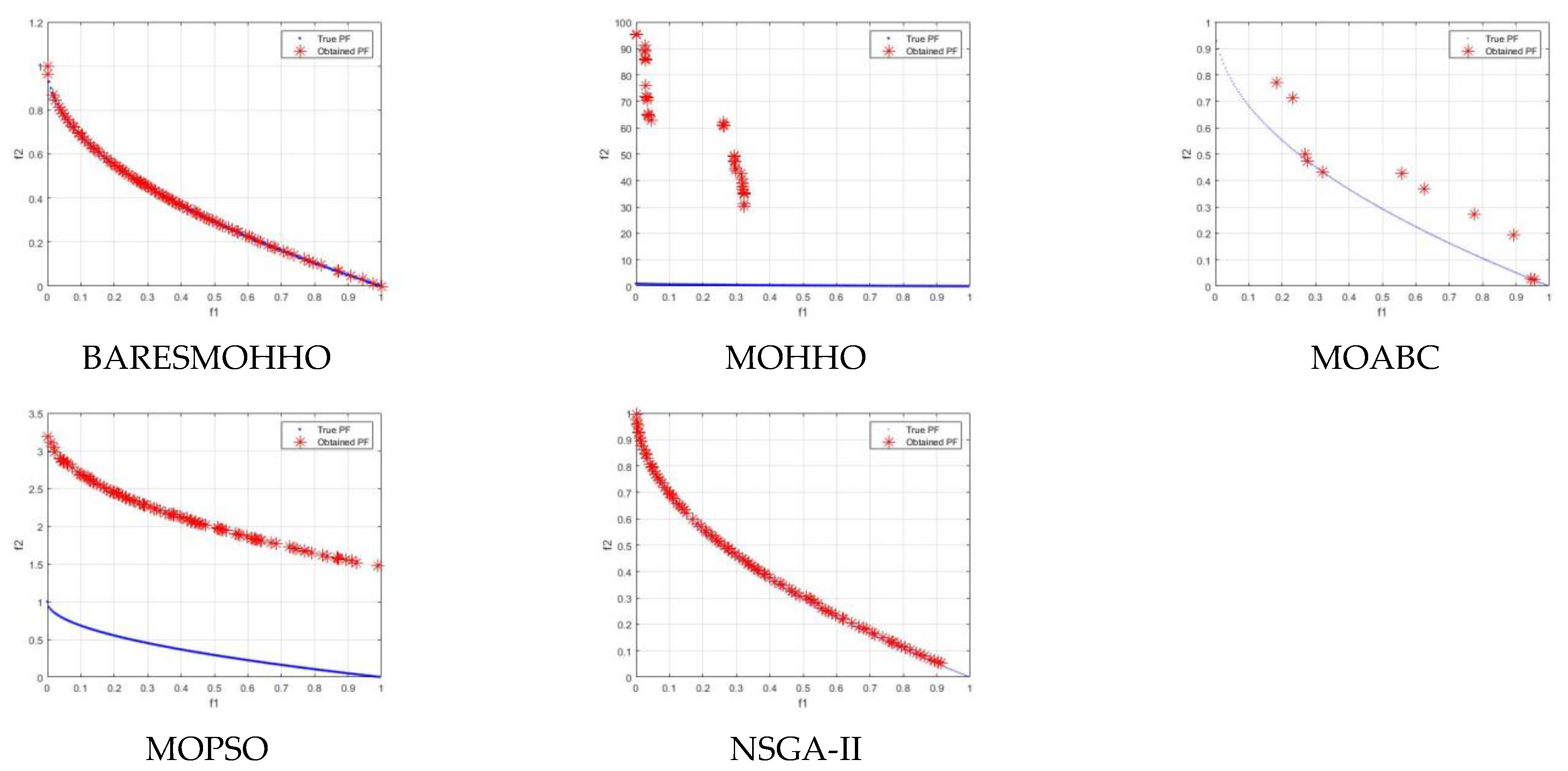 Symmetry 14 00967 g016 550