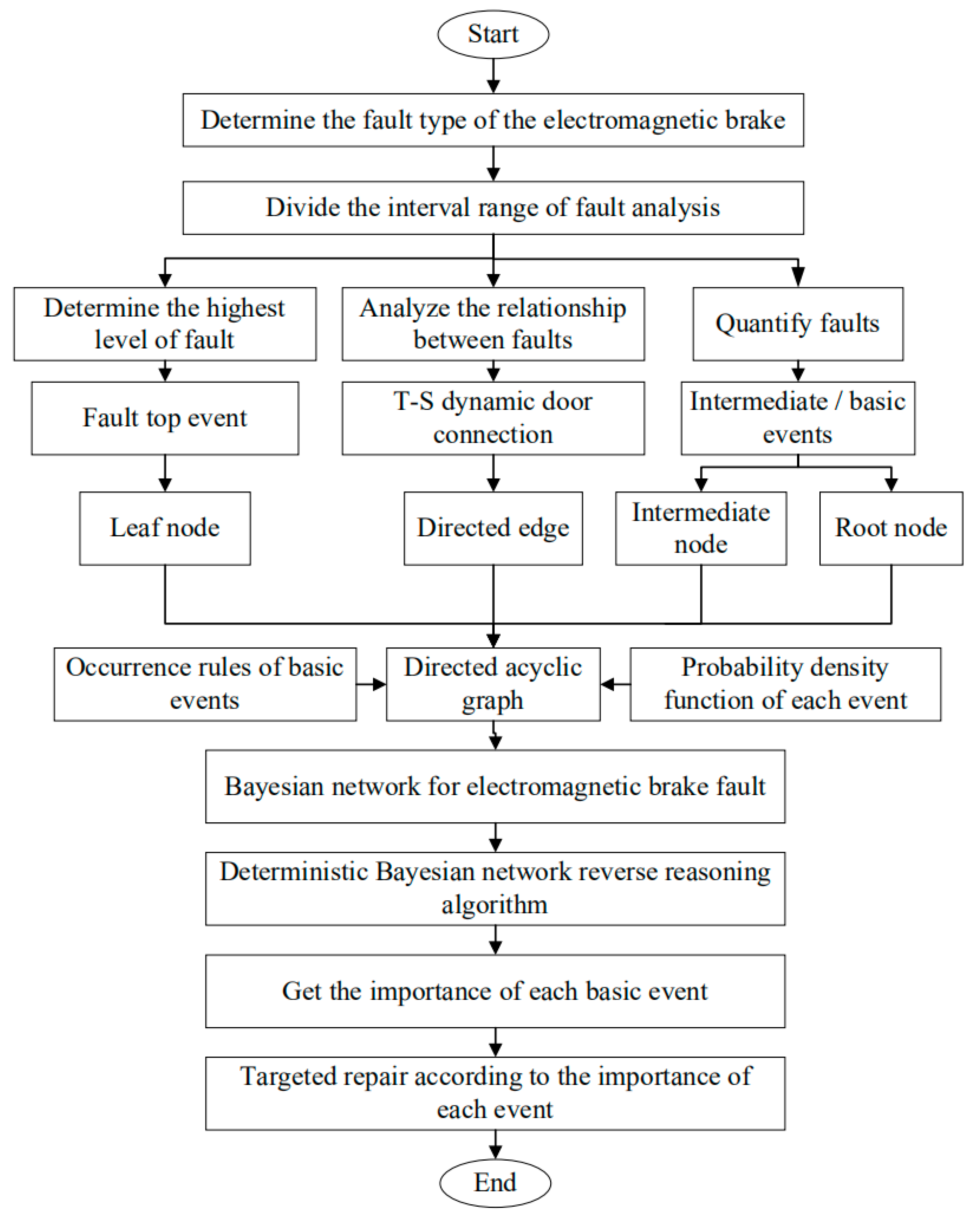 Symmetry 14 00968 g001