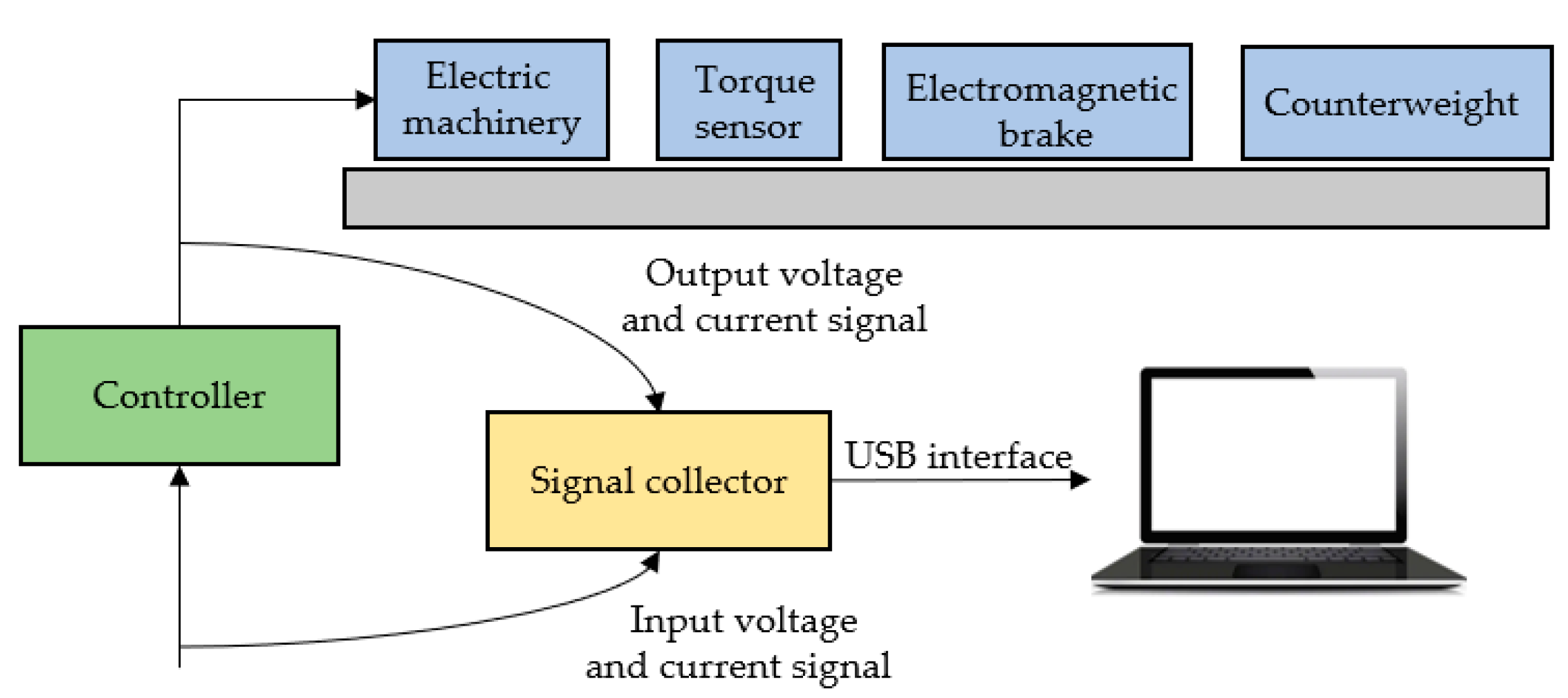 Symmetry 14 00968 g007