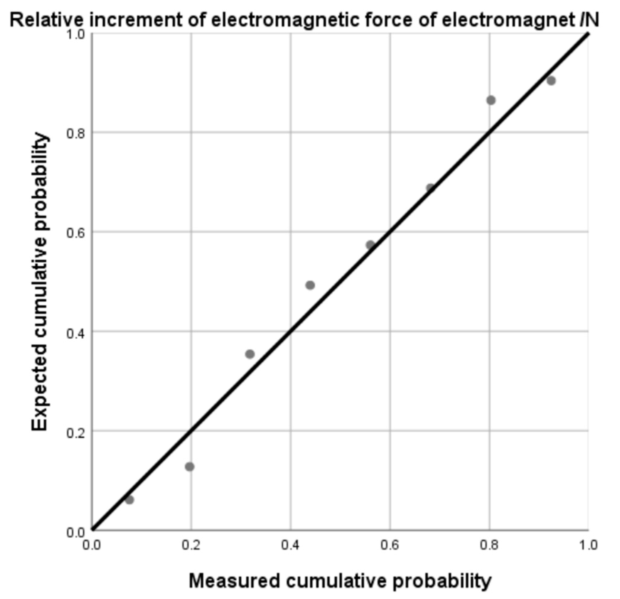 Symmetry 14 00968 g010