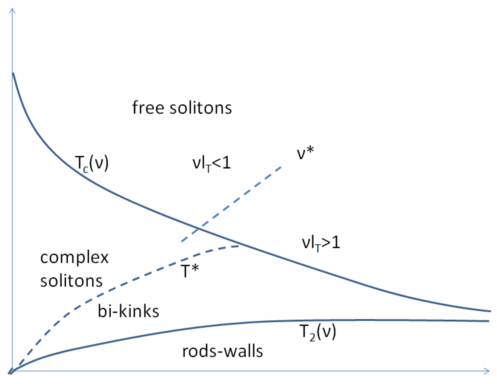 Symmetry 14 00972 g004 550