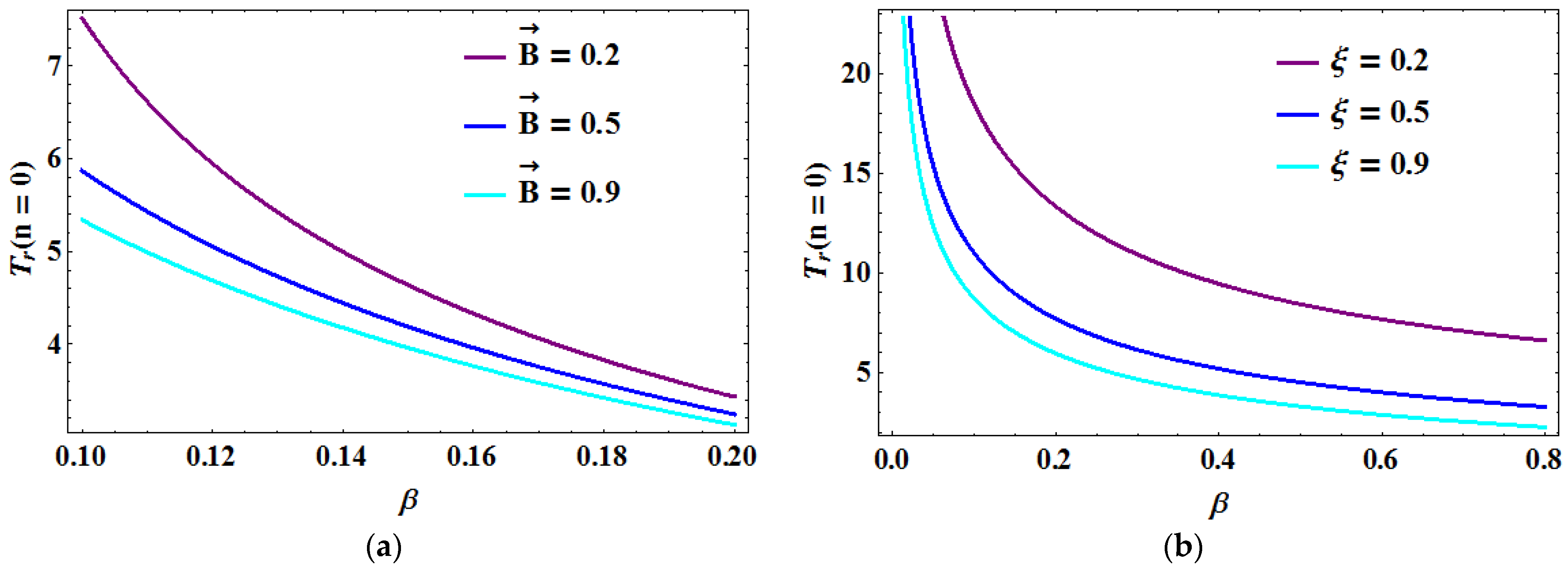 Symmetry 14 00976 g001a 550
