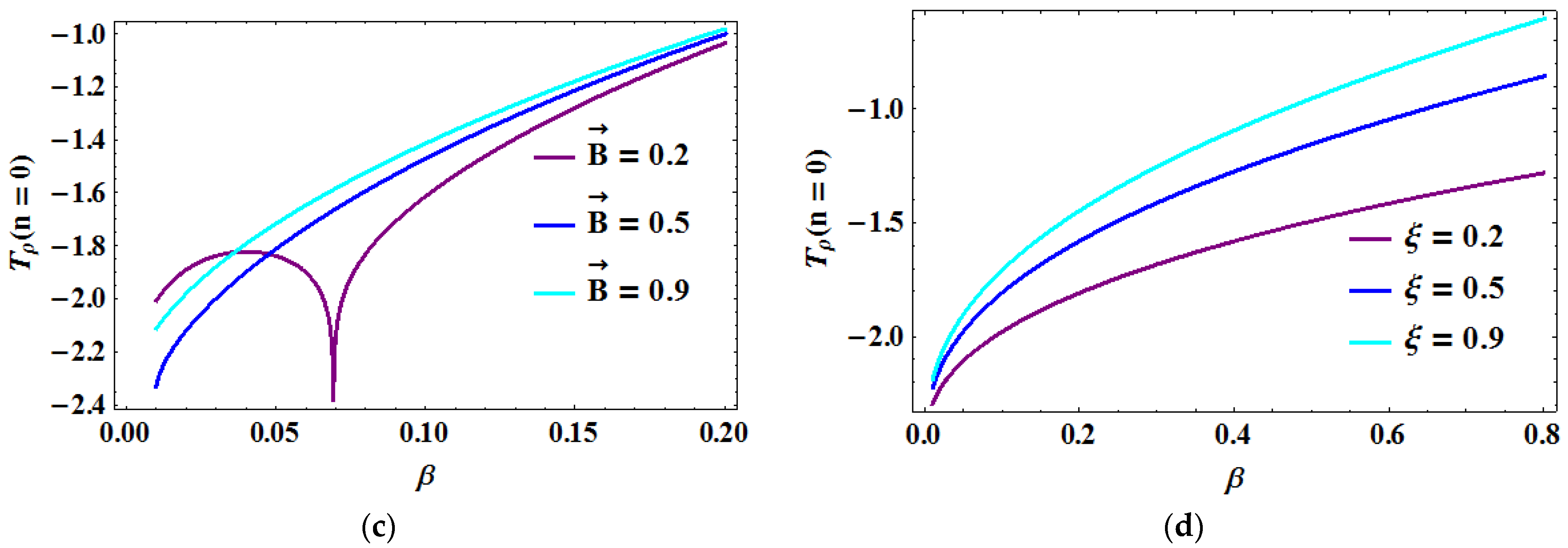 Symmetry 14 00976 g001b 550