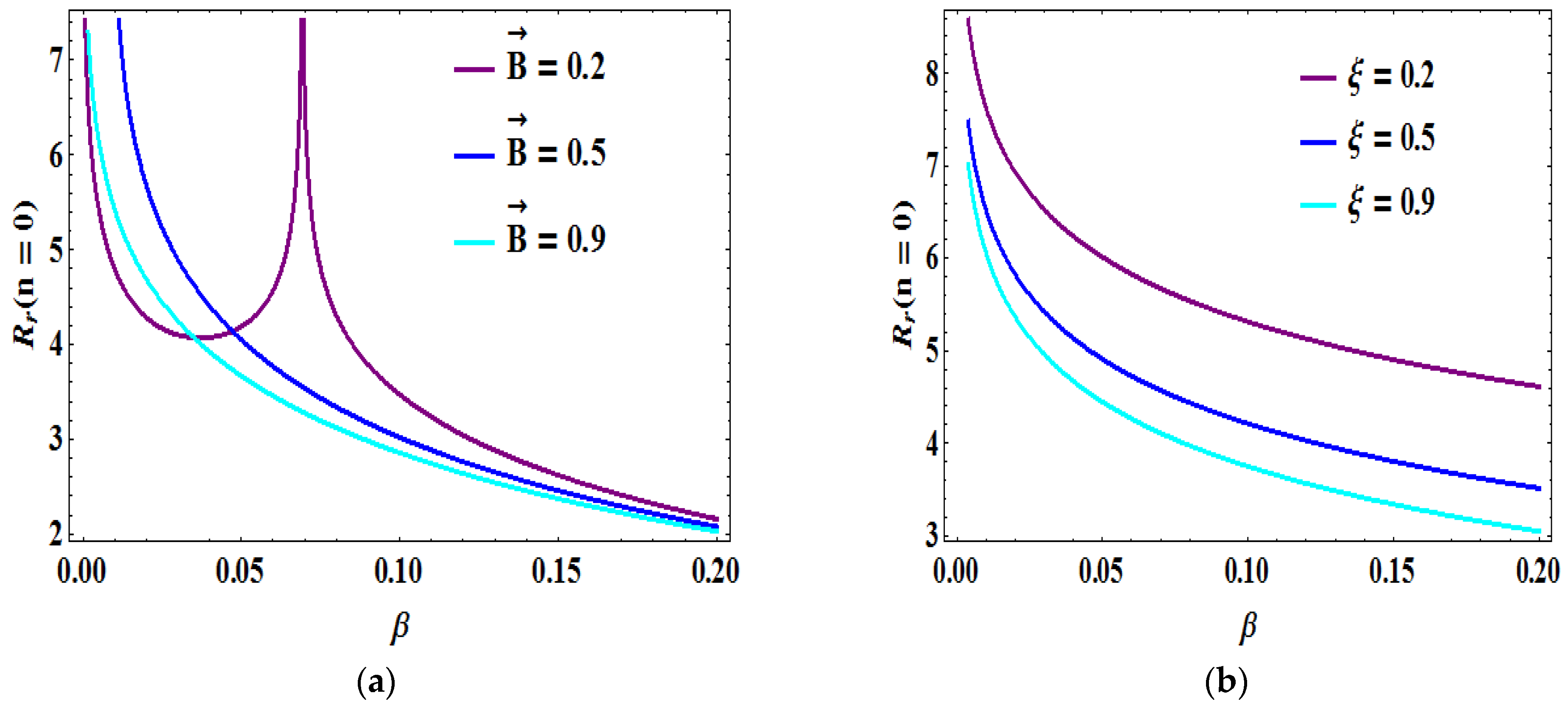 Symmetry 14 00976 g002a 550