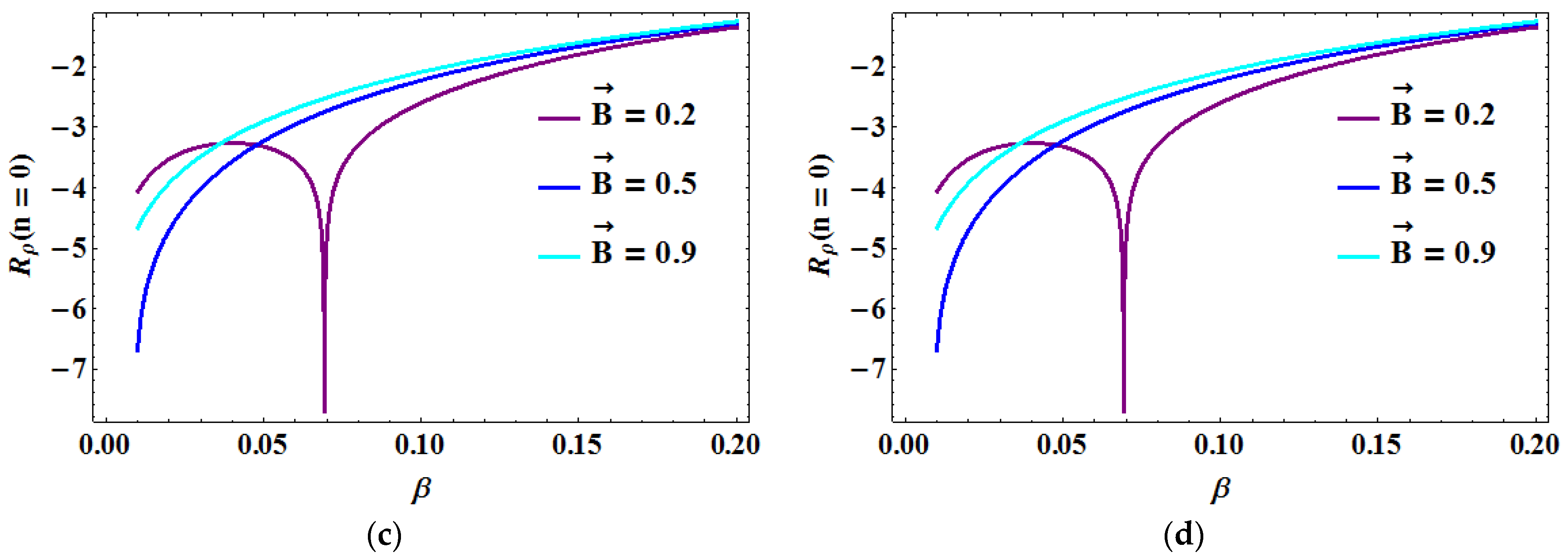 Symmetry 14 00976 g002b 550
