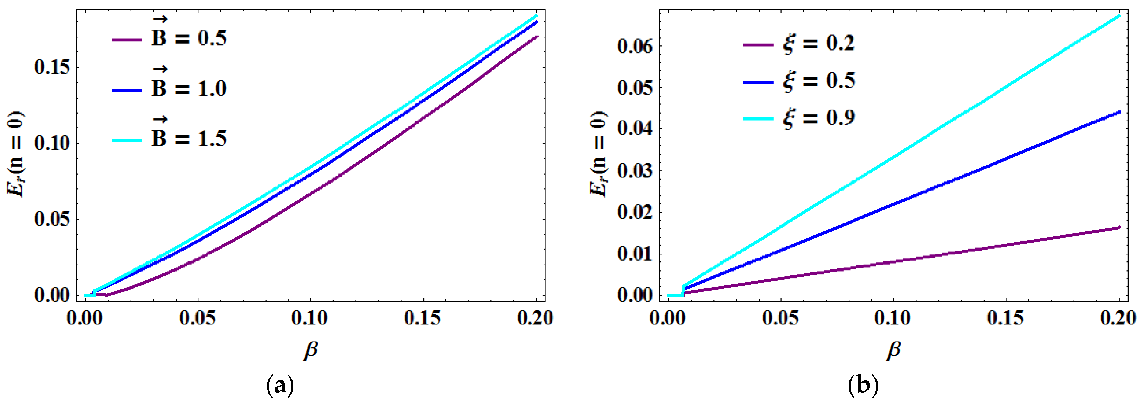 Symmetry 14 00976 g003a 550