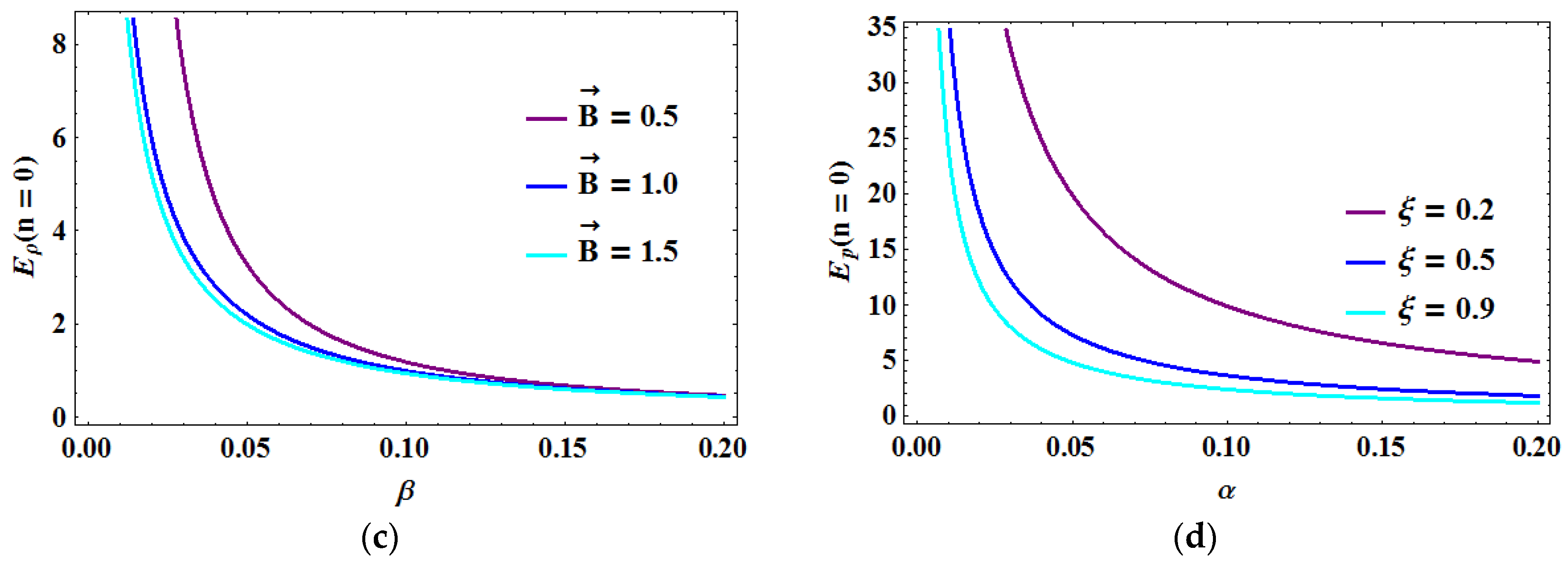 Symmetry 14 00976 g003b 550
