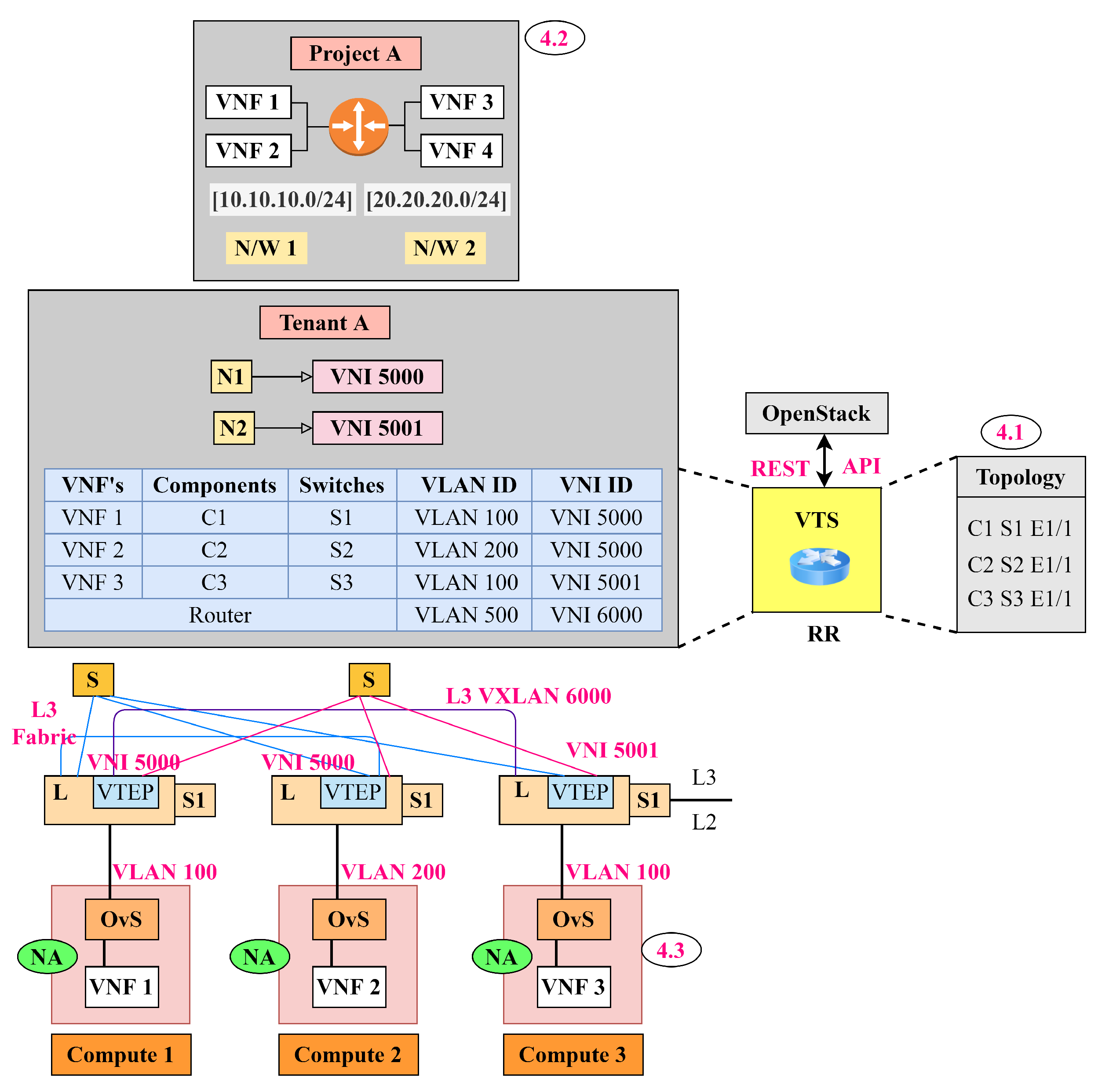 Symmetry 14 00978 g002 550