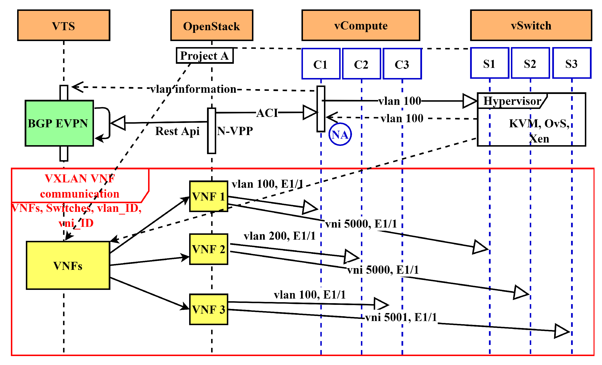 Symmetry 14 00978 g004 550