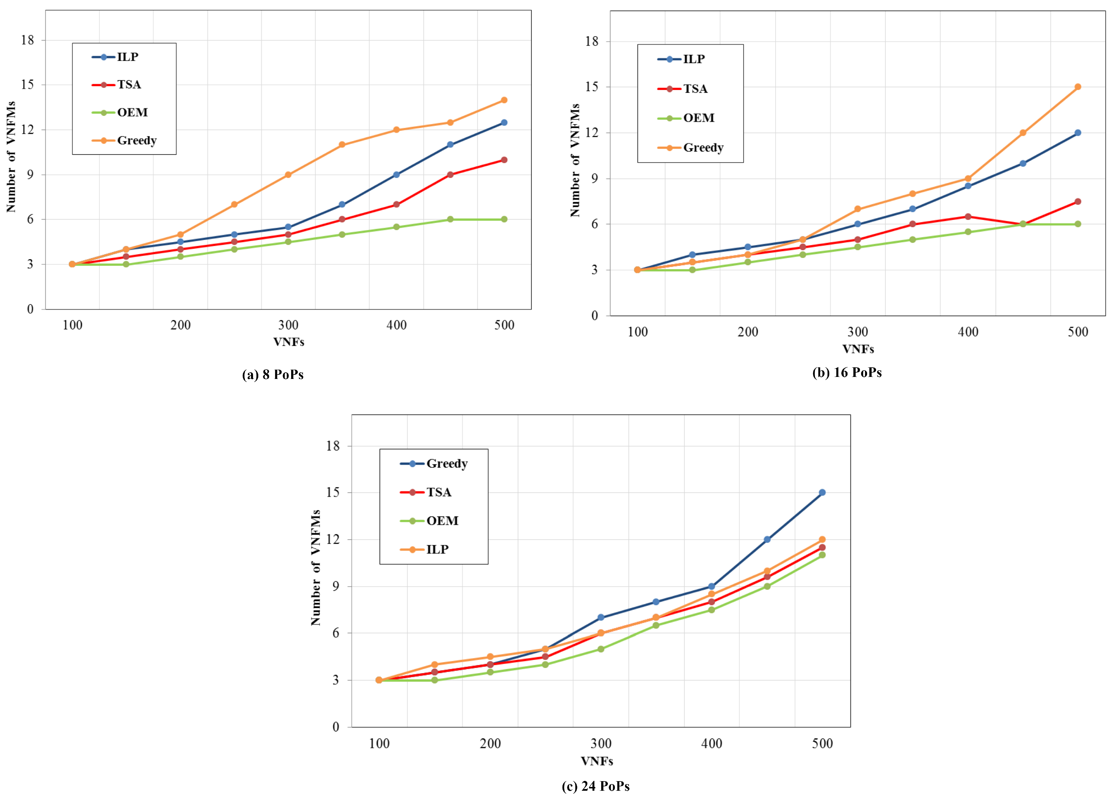 Symmetry 14 00978 g007 550