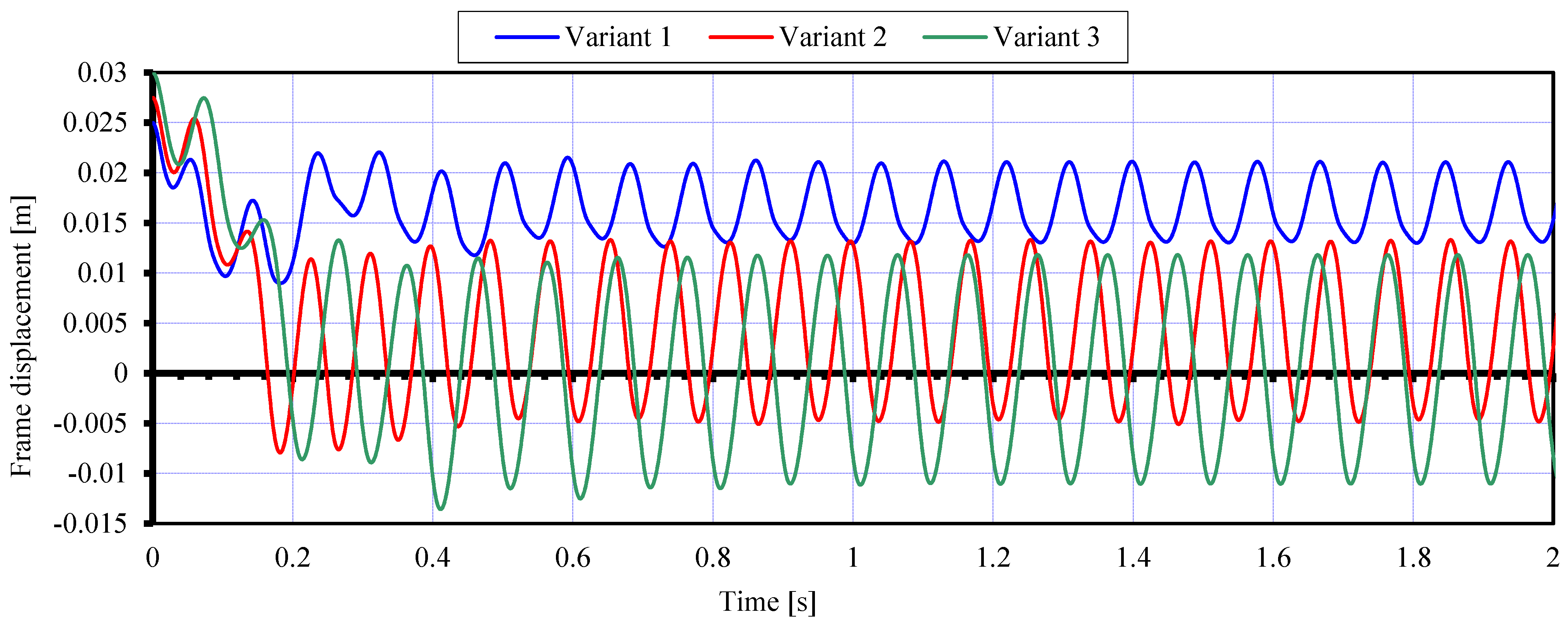 Symmetry 14 00980 g004 550