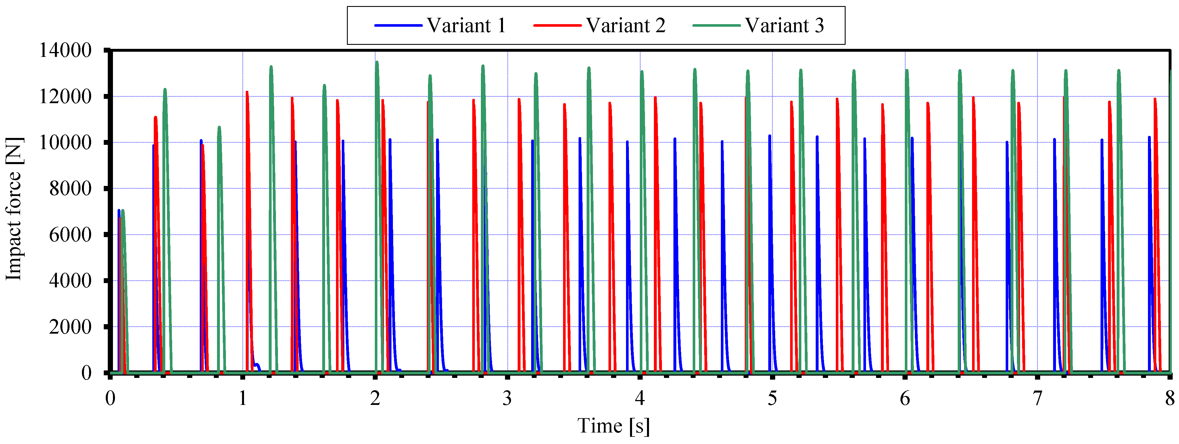 Symmetry 14 00980 g006 550
