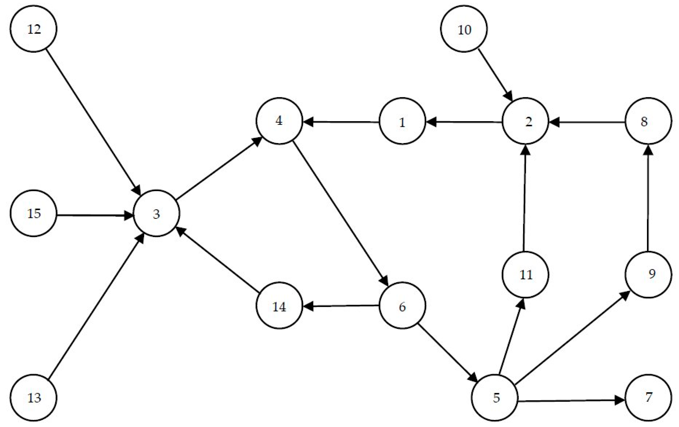 P graph. Directed graph. Seven ray Symmetry.