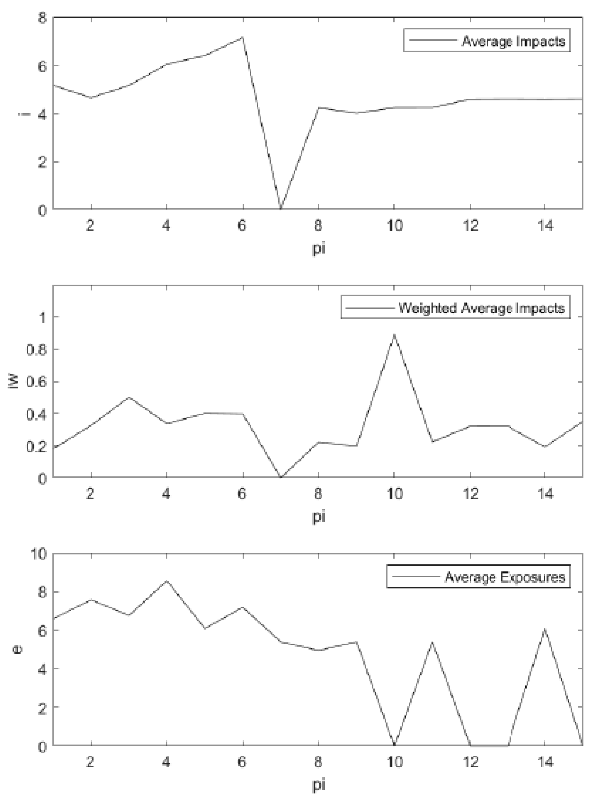 Symmetry 14 00983 g003