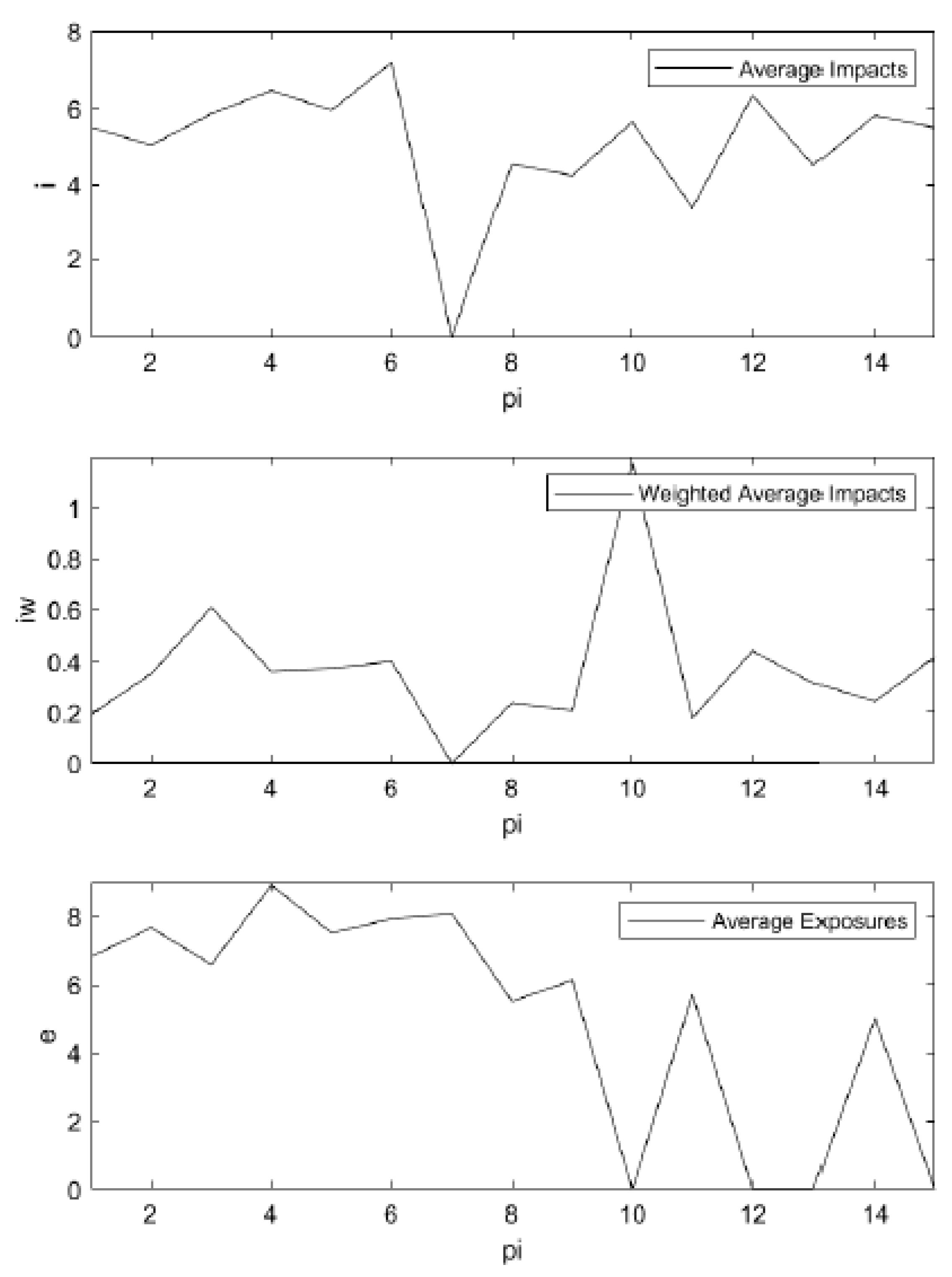 Symmetry 14 00983 g005