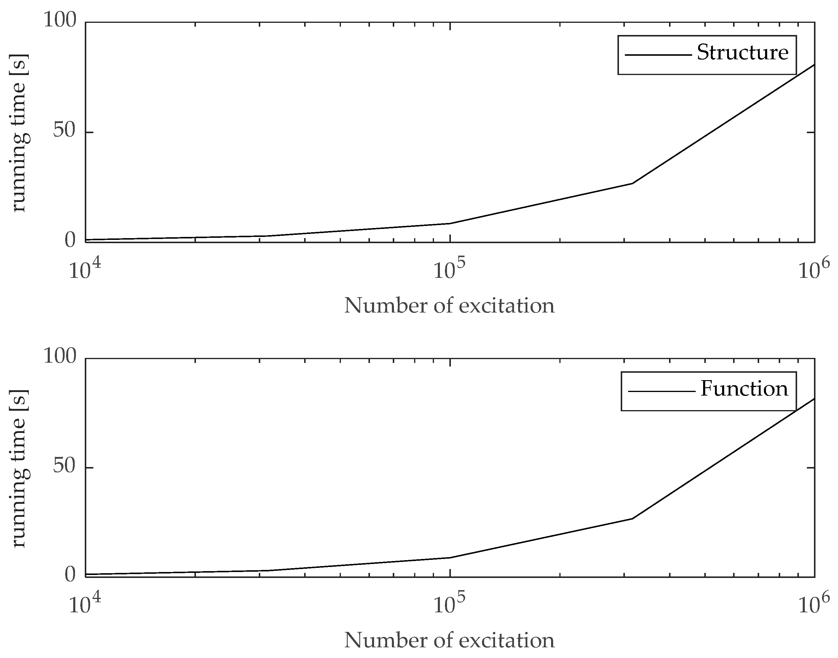 Symmetry 14 00983 g006