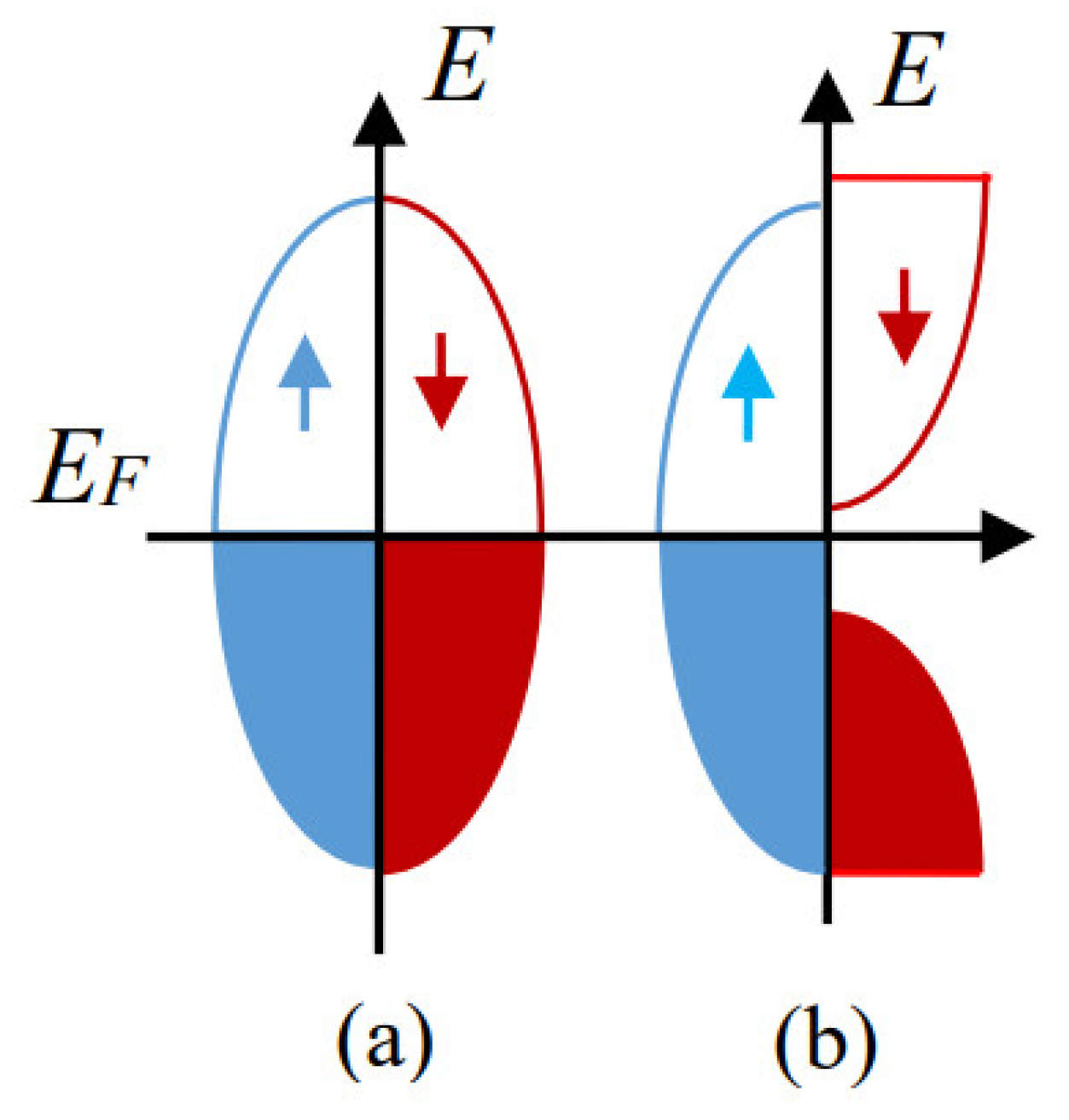Symmetry 14 00988 g001 550