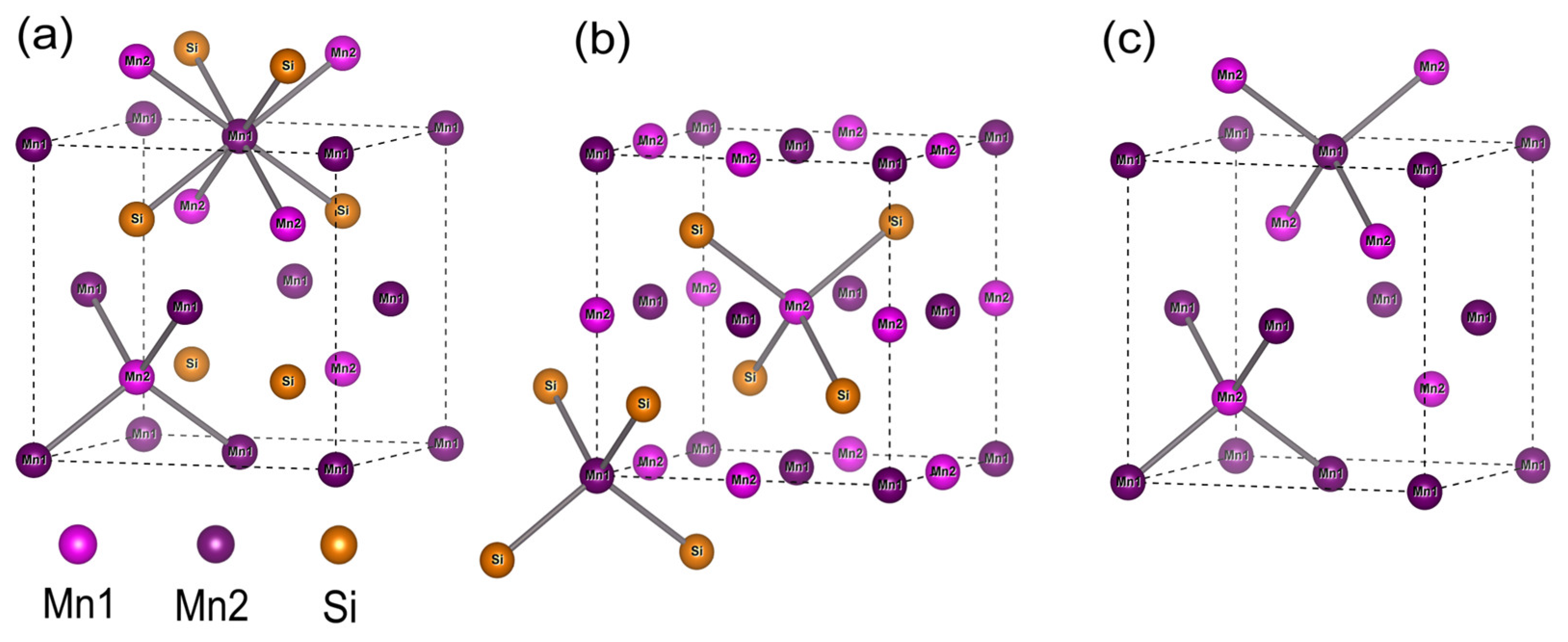 Symmetry 14 00988 g003 550