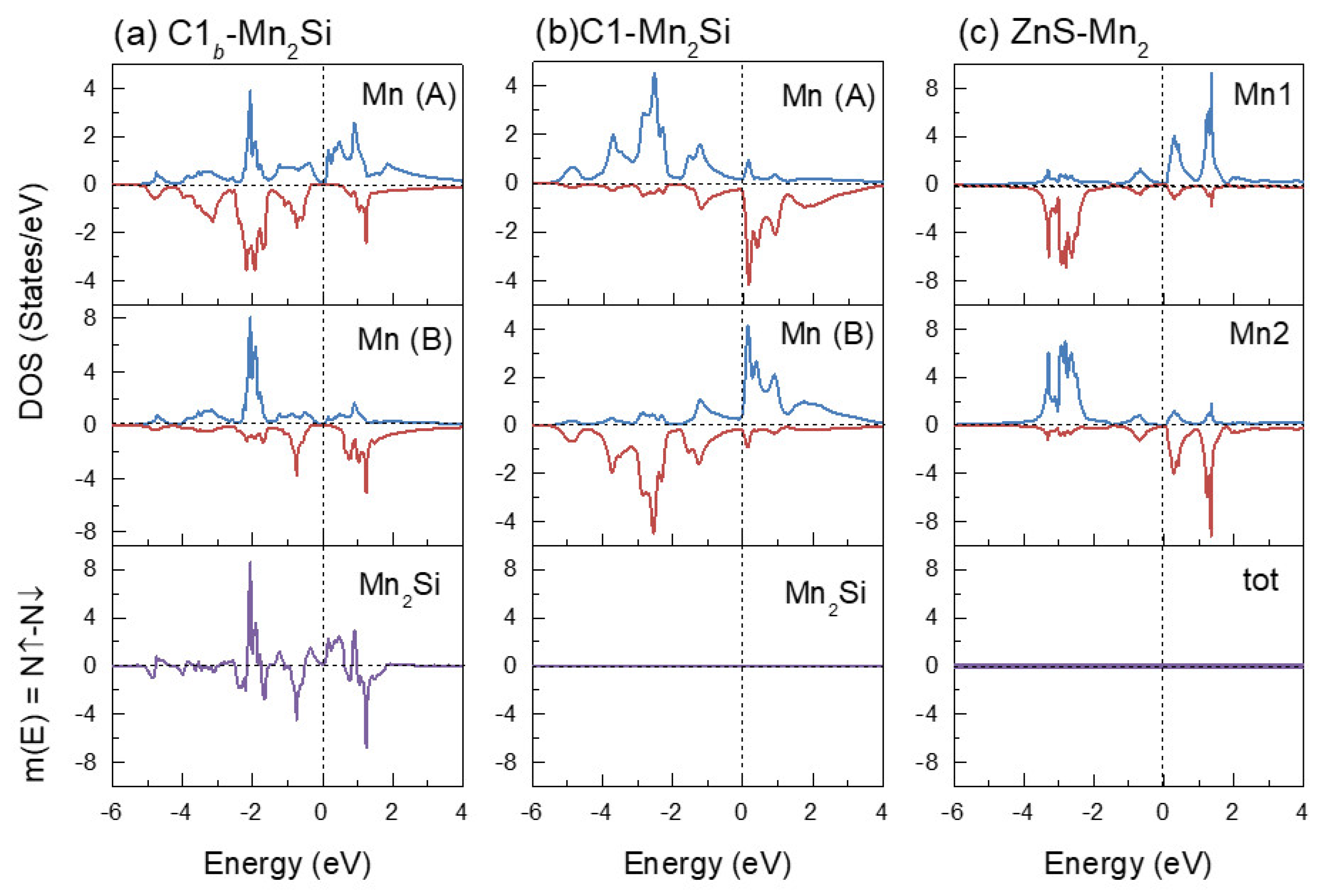 Symmetry 14 00988 g005 550