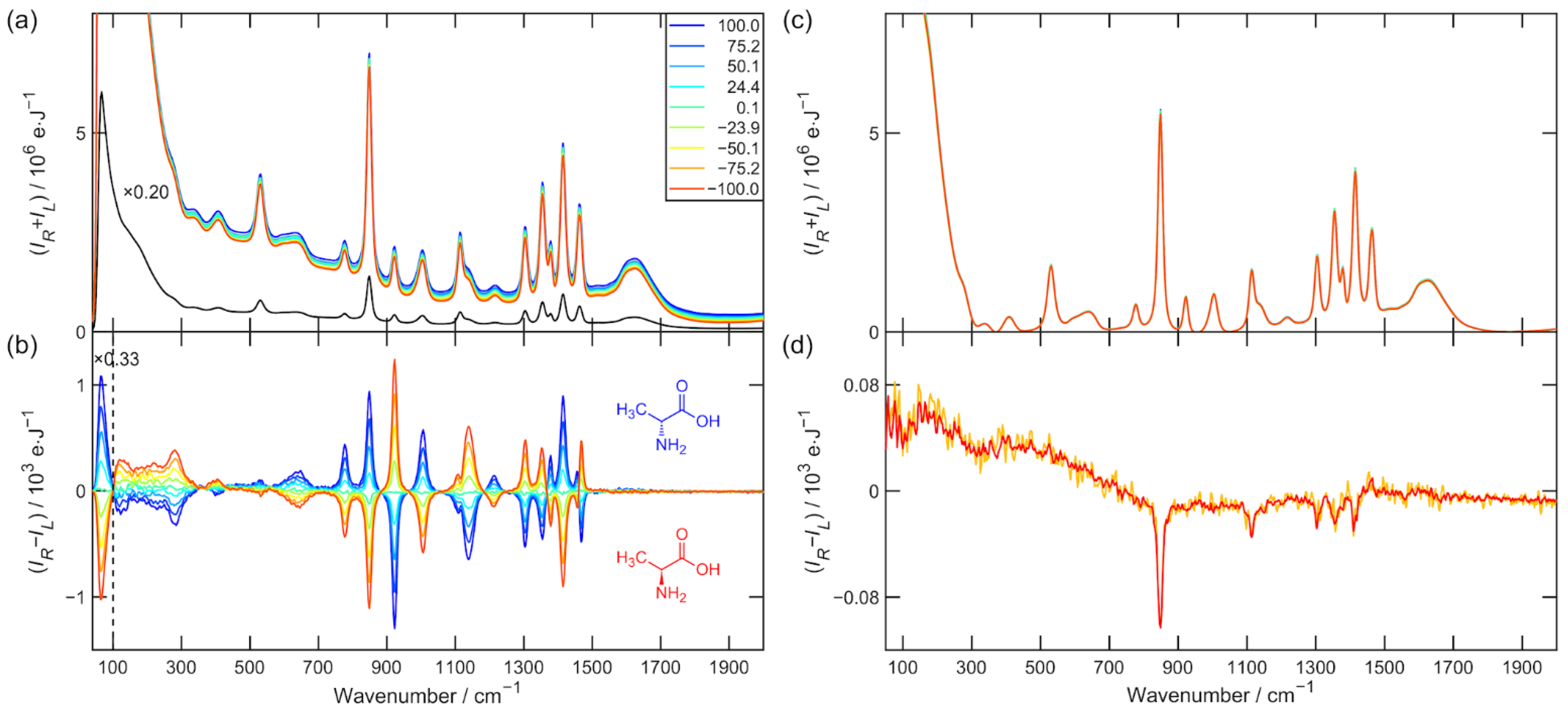 Symmetry 14 00990 g002 550