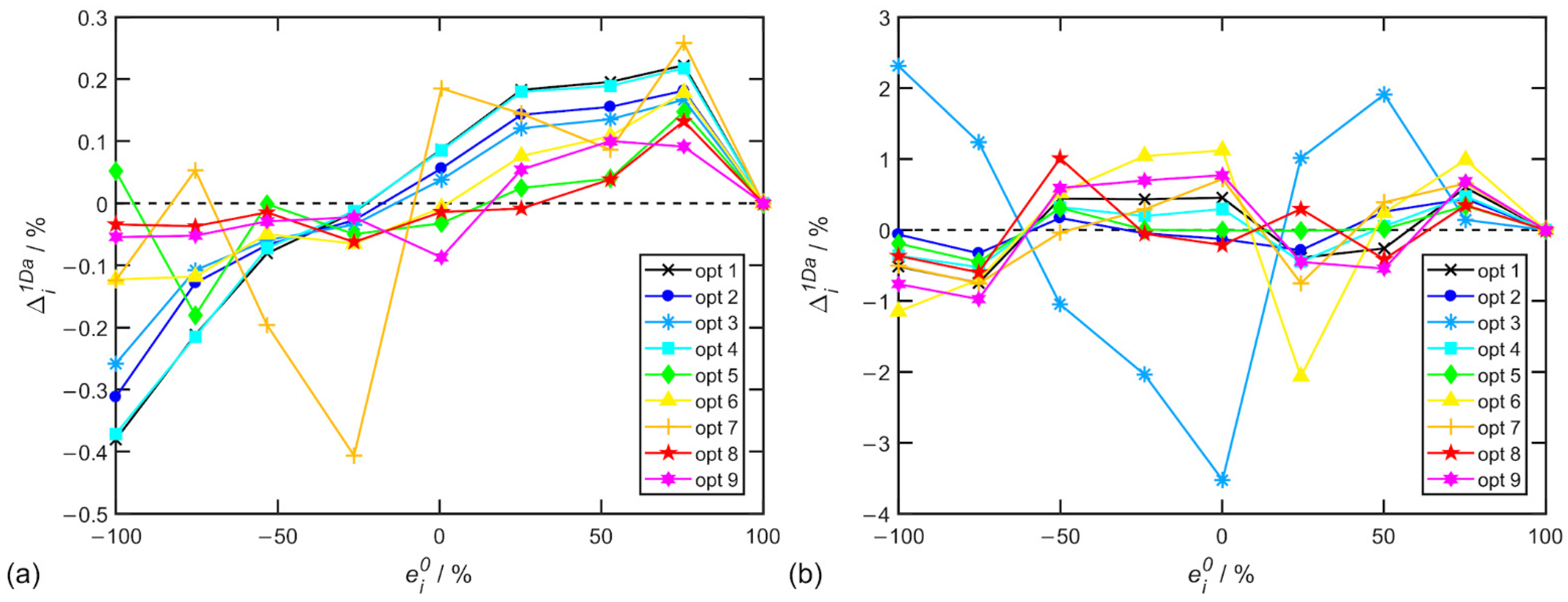 Symmetry 14 00990 g003 550