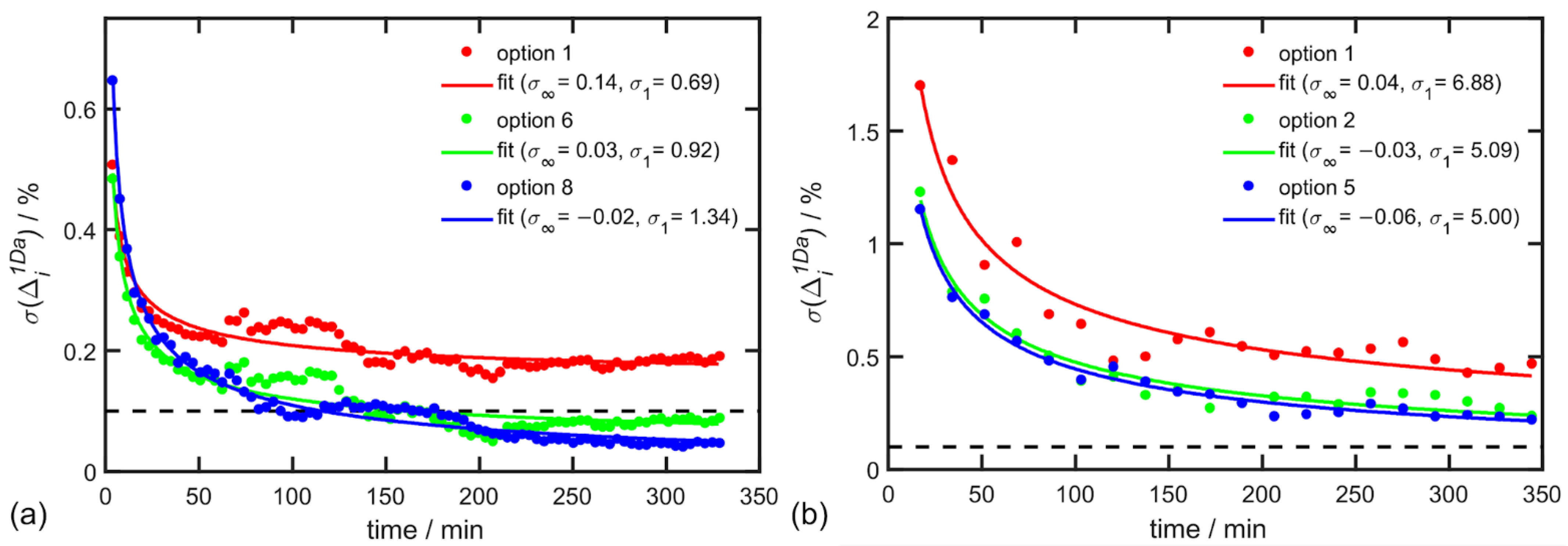 Symmetry 14 00990 g004 550