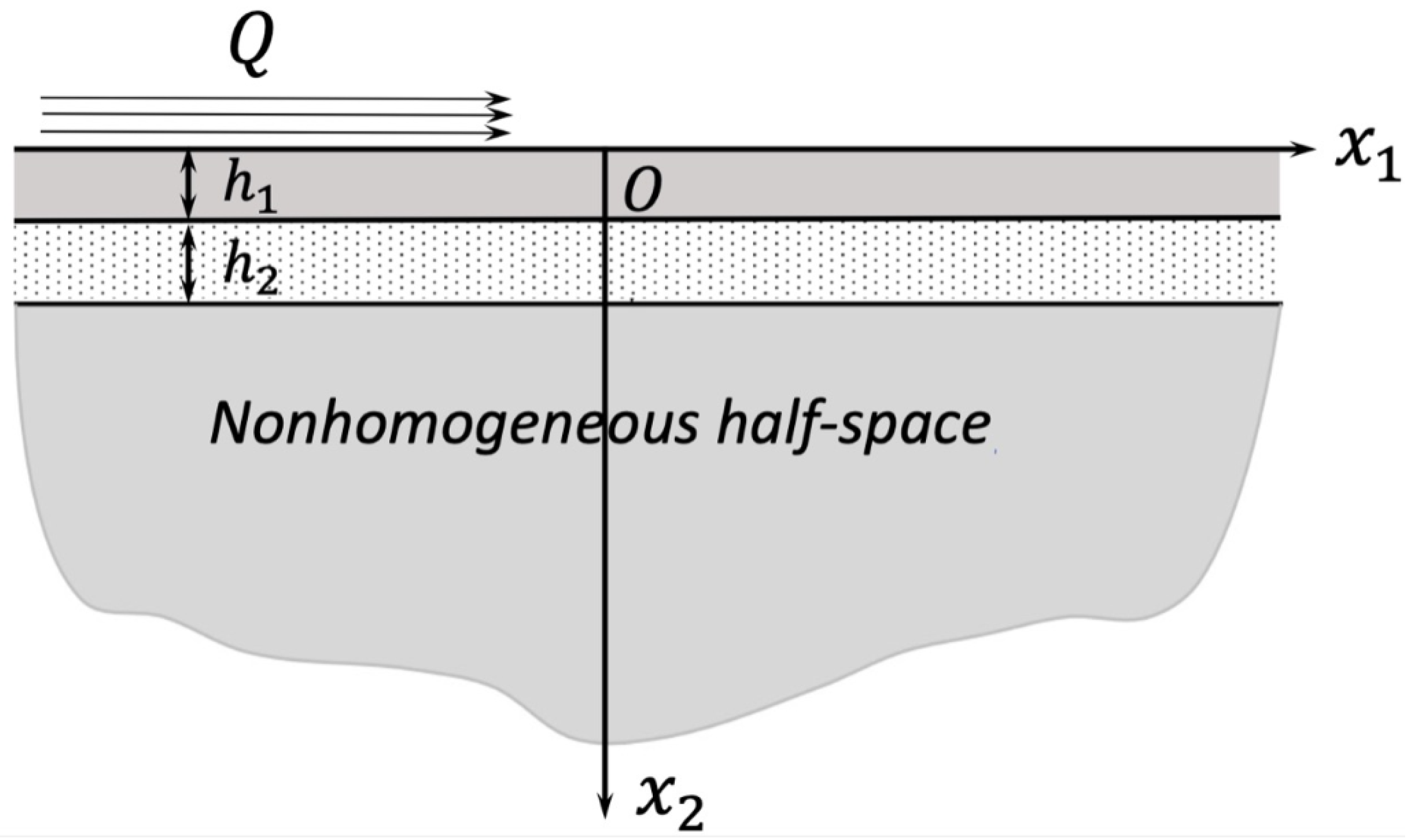 Symmetry 14 01000 g001