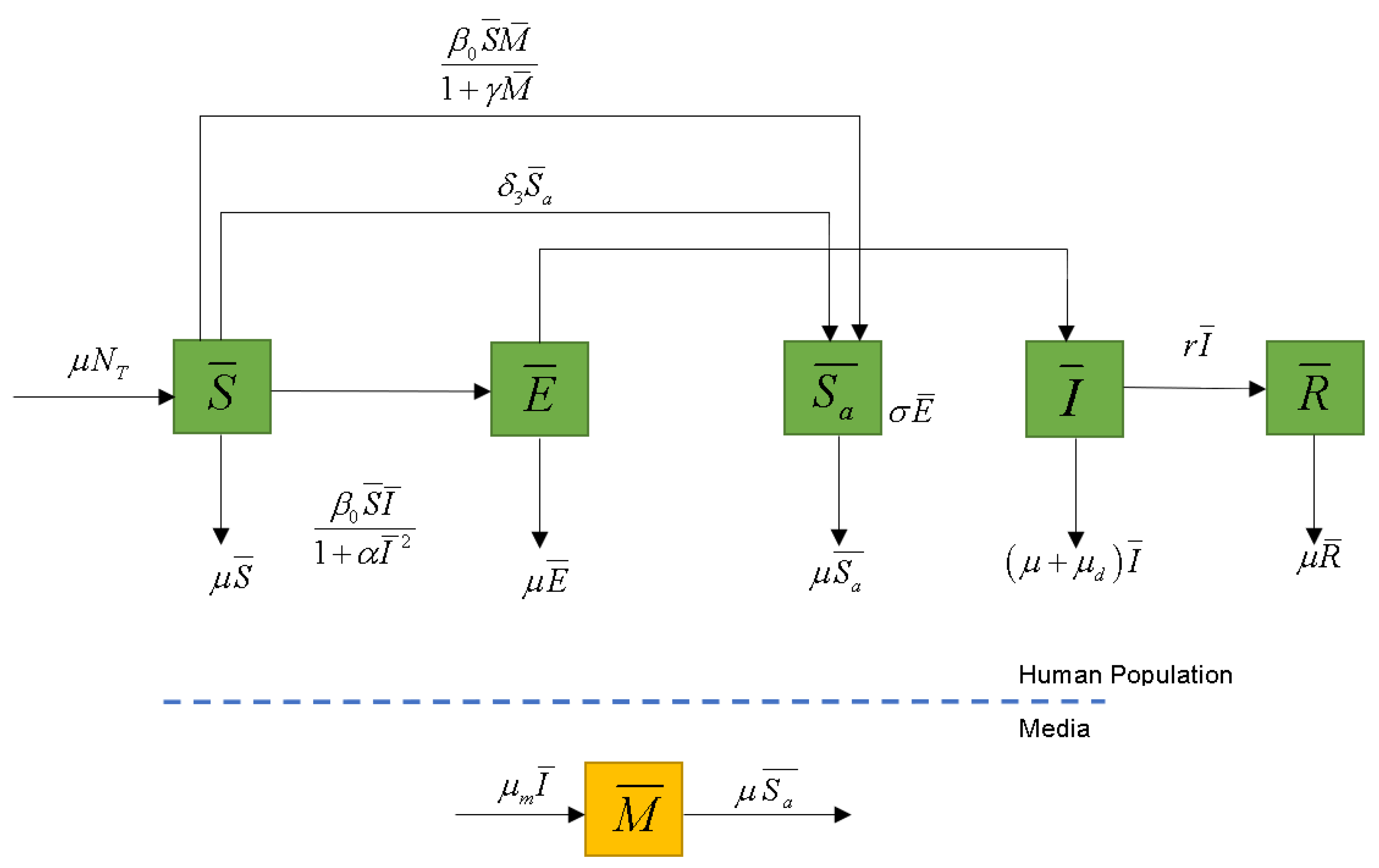 Symmetry 14 01010 g001 550