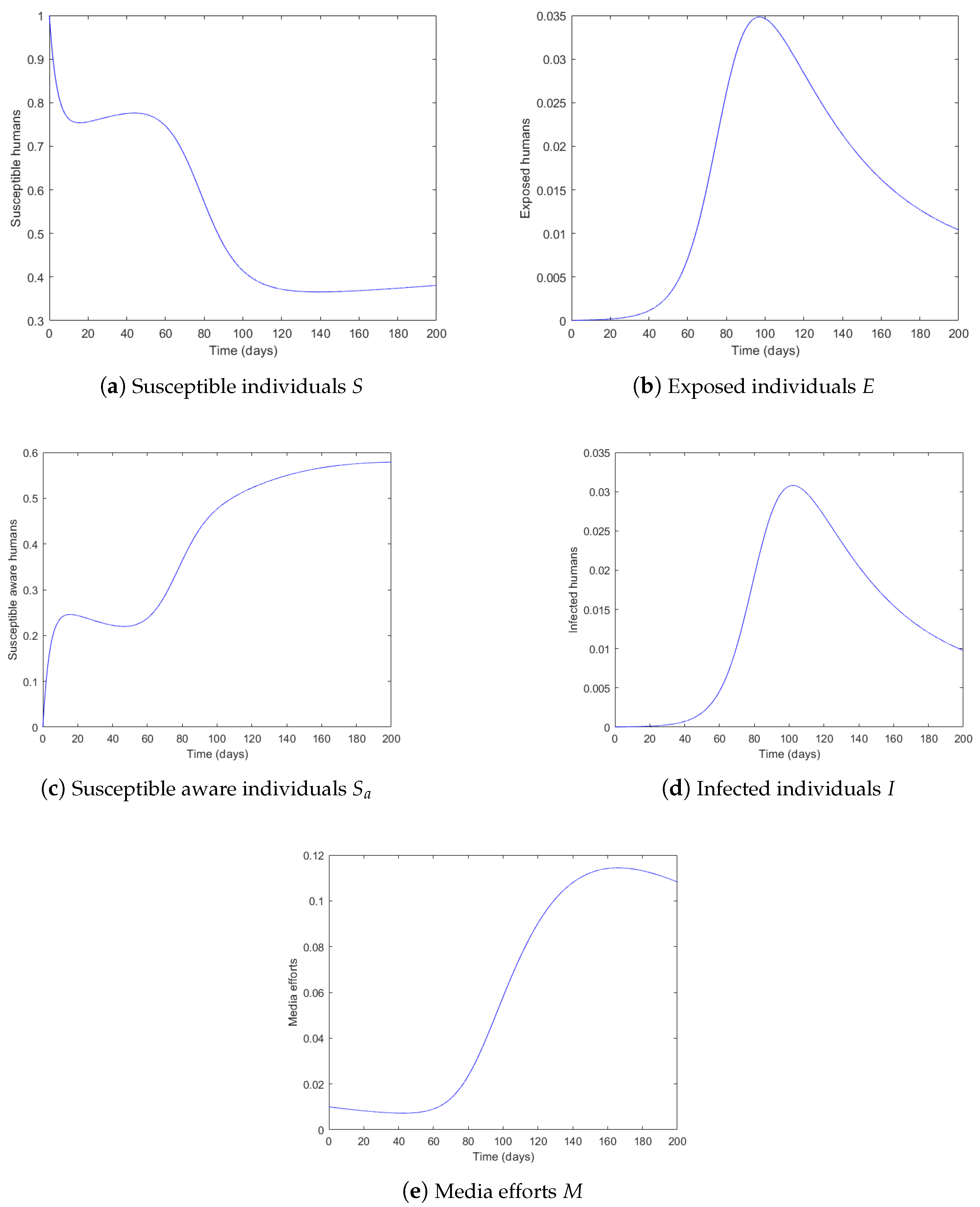 Symmetry 14 01010 g002 550