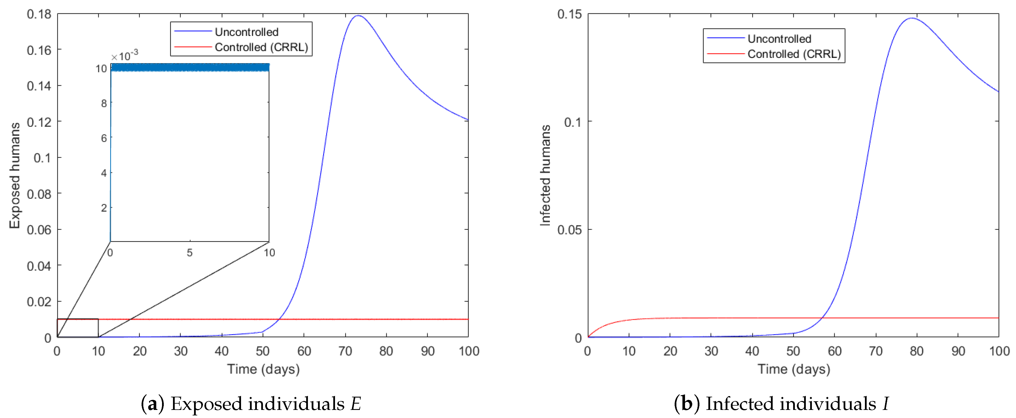 Symmetry 14 01010 g003a 550