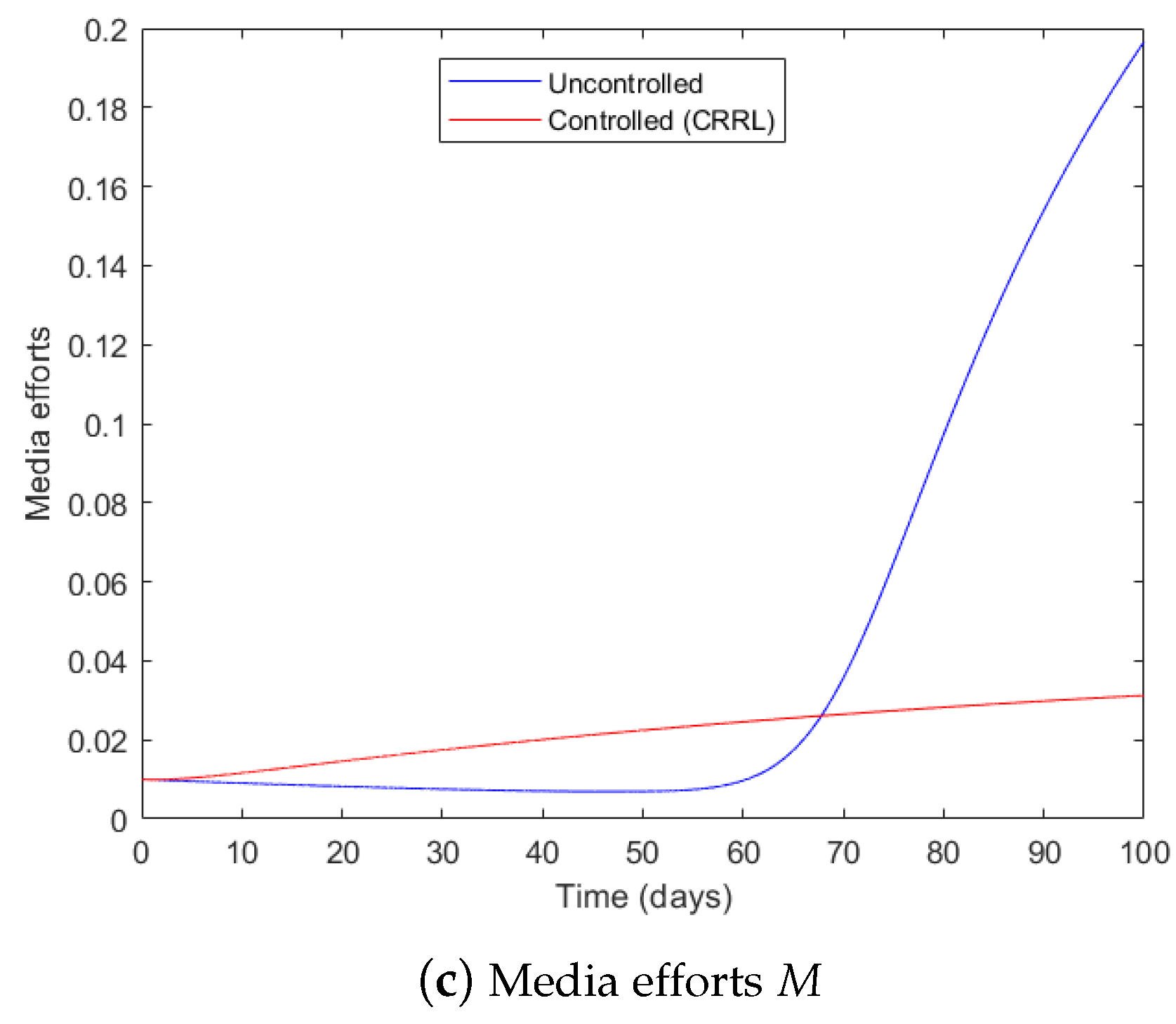 Symmetry 14 01010 g003b 550