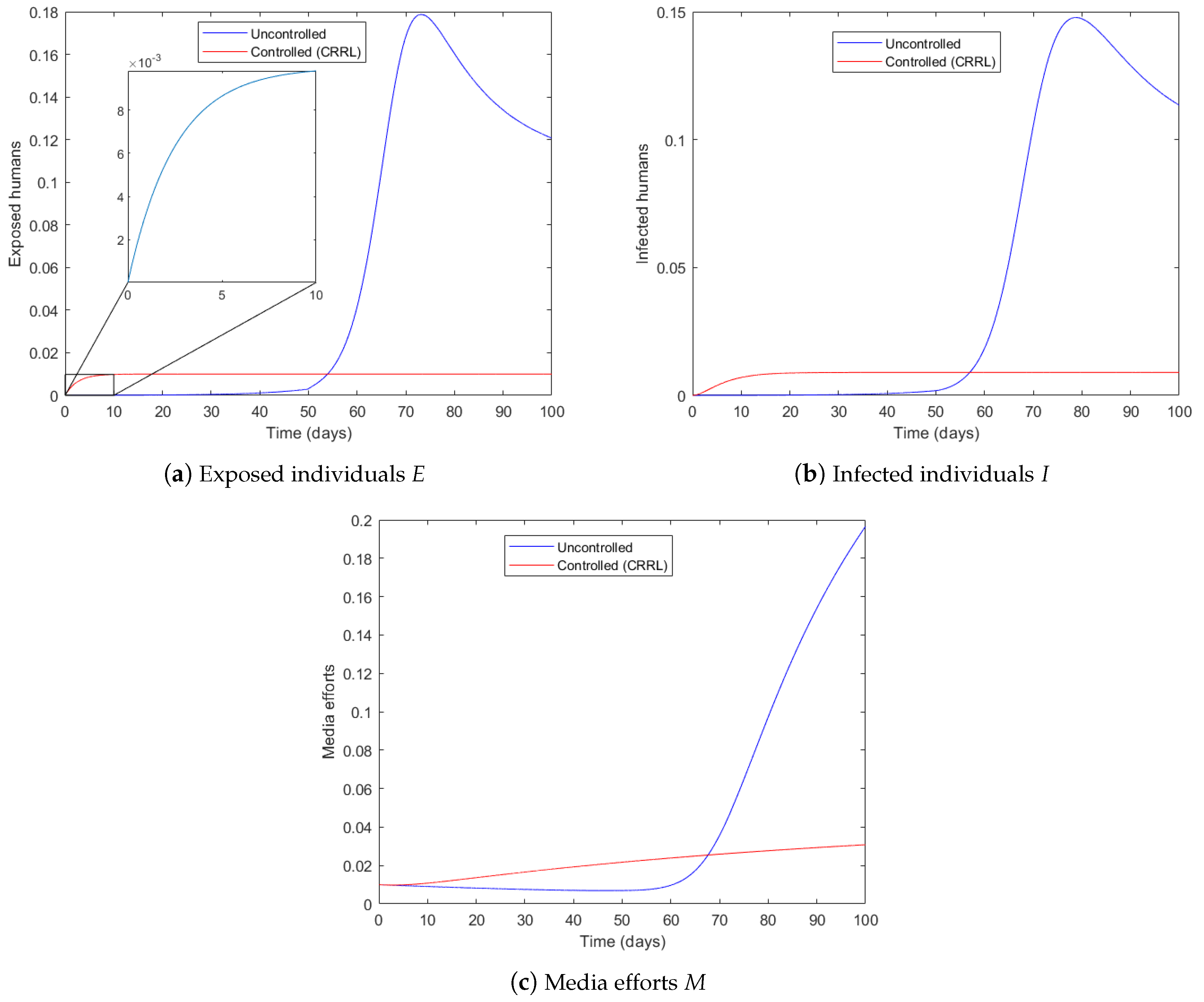 Symmetry 14 01010 g004 550