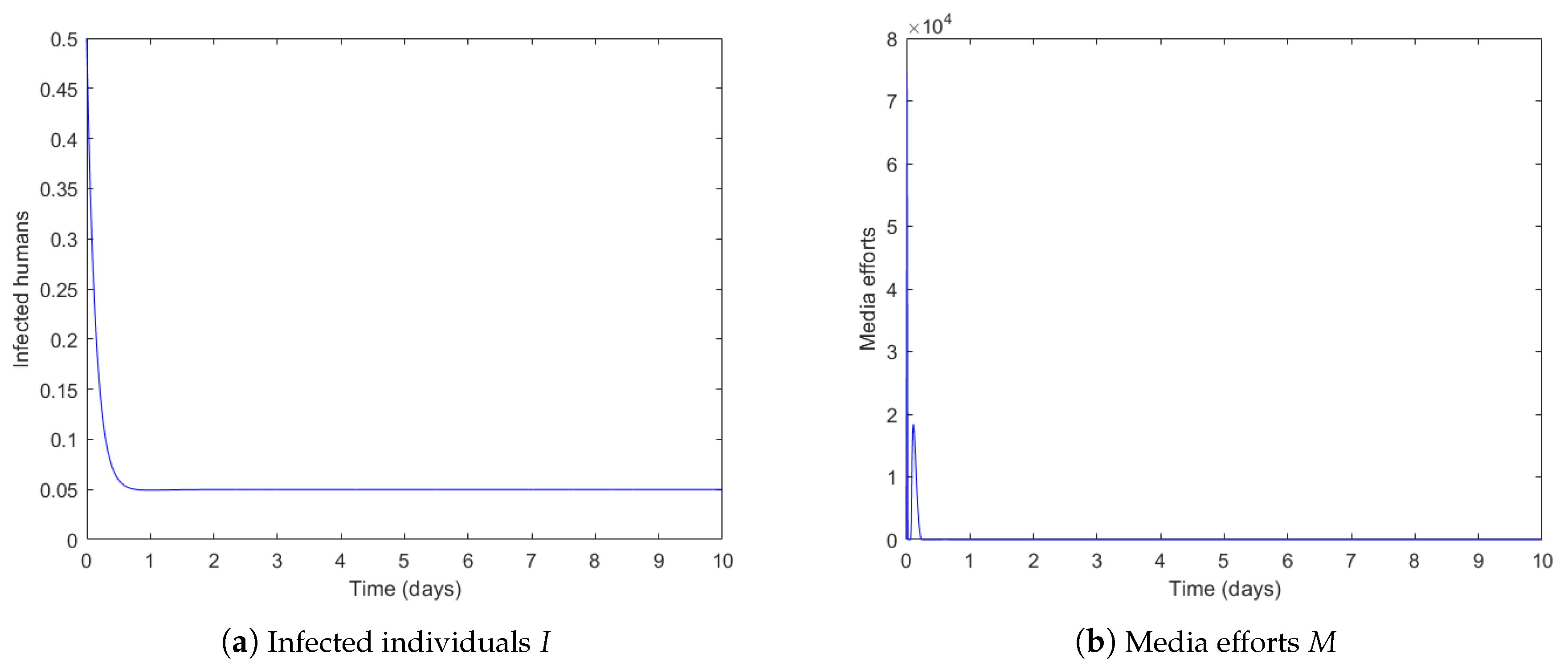 Symmetry 14 01010 g005 550