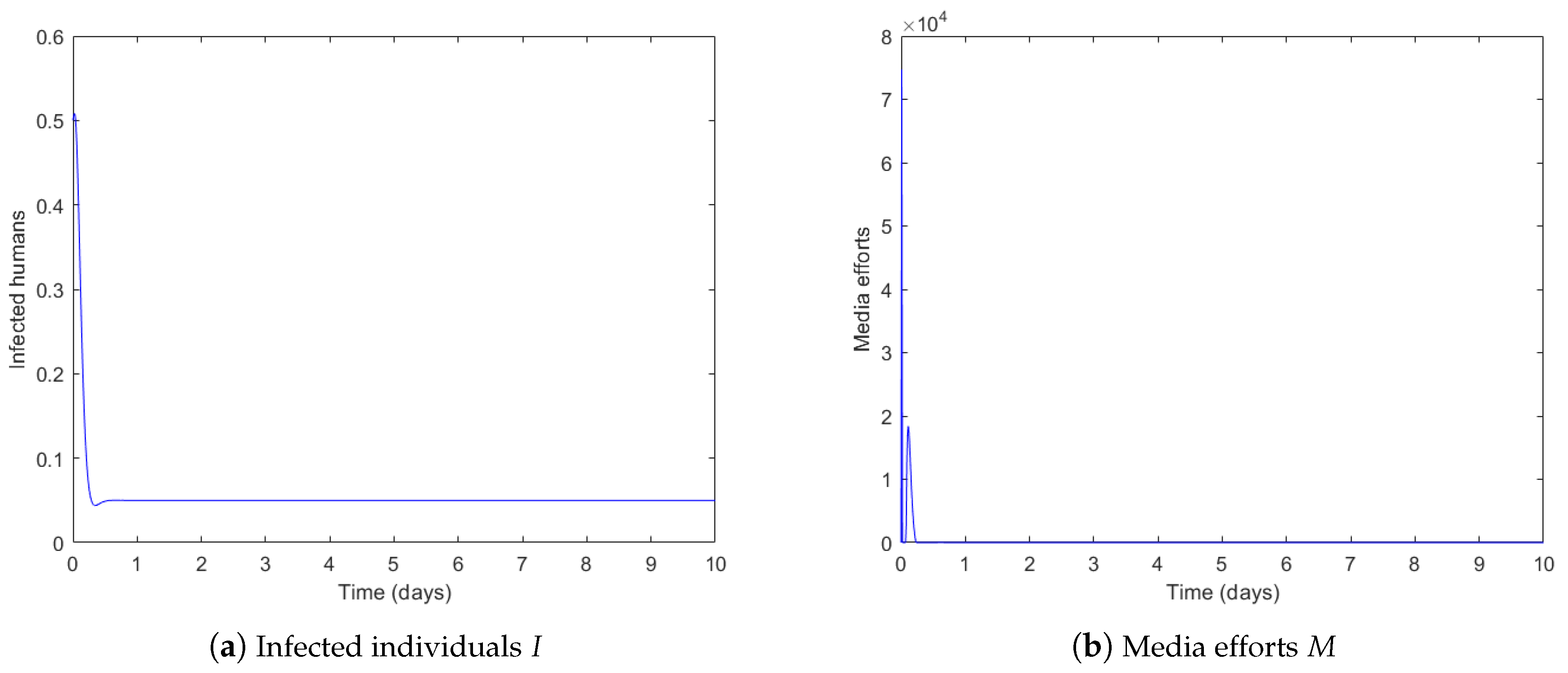 Symmetry 14 01010 g006 550