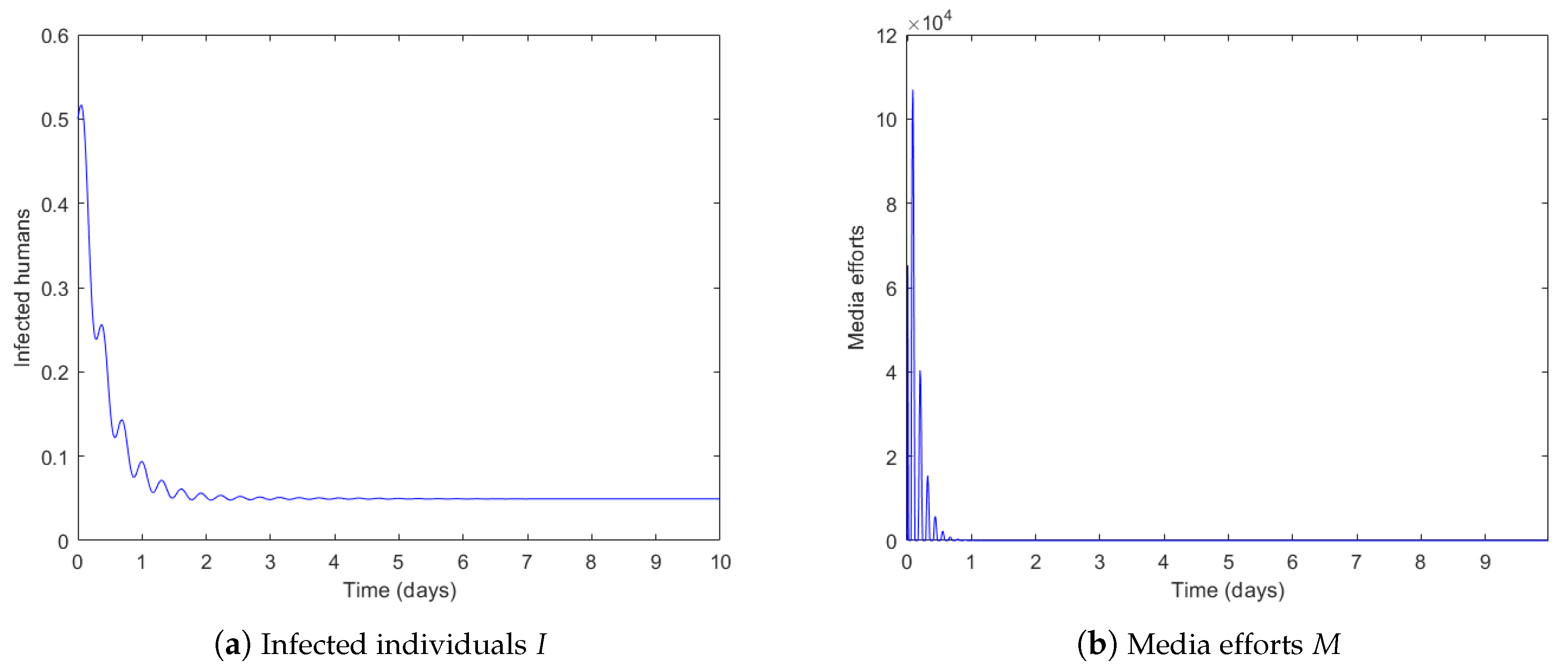 Symmetry 14 01010 g007 550