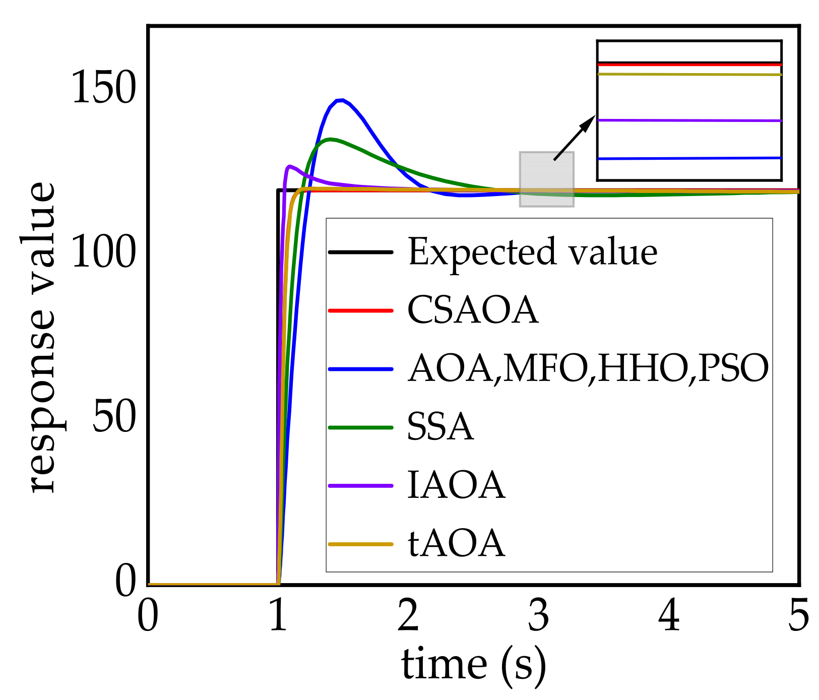 A Multi-Strategy Improved Arithmetic Optimization Algorithm